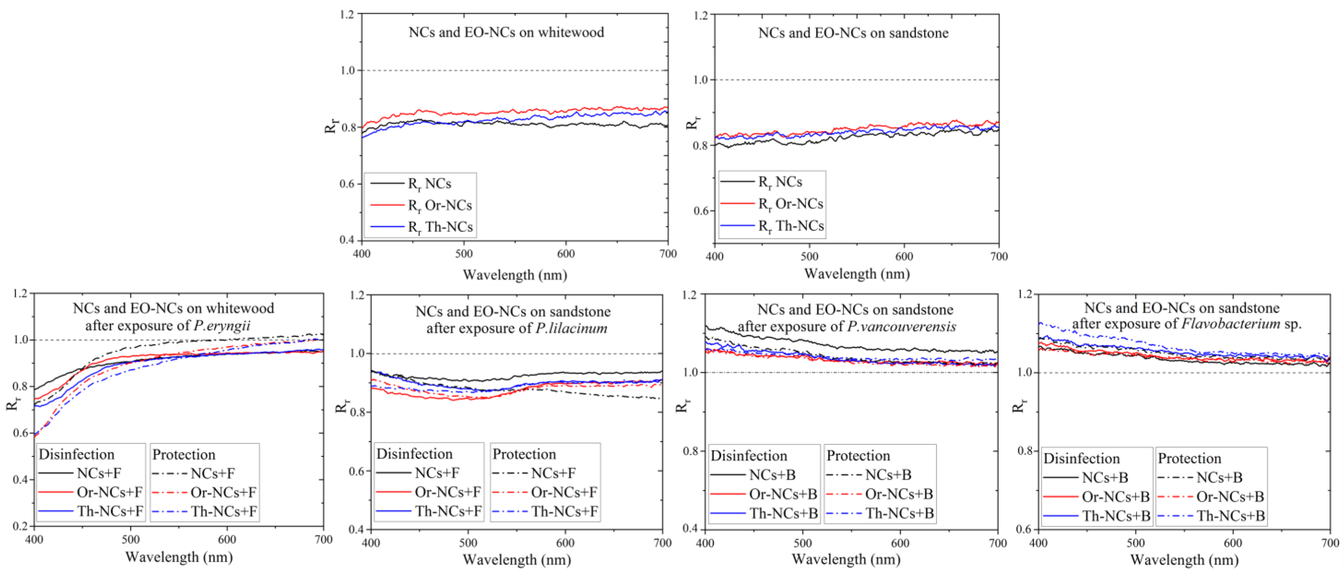 Molecules 28 01018 g003 Molecules 28 01018 g003