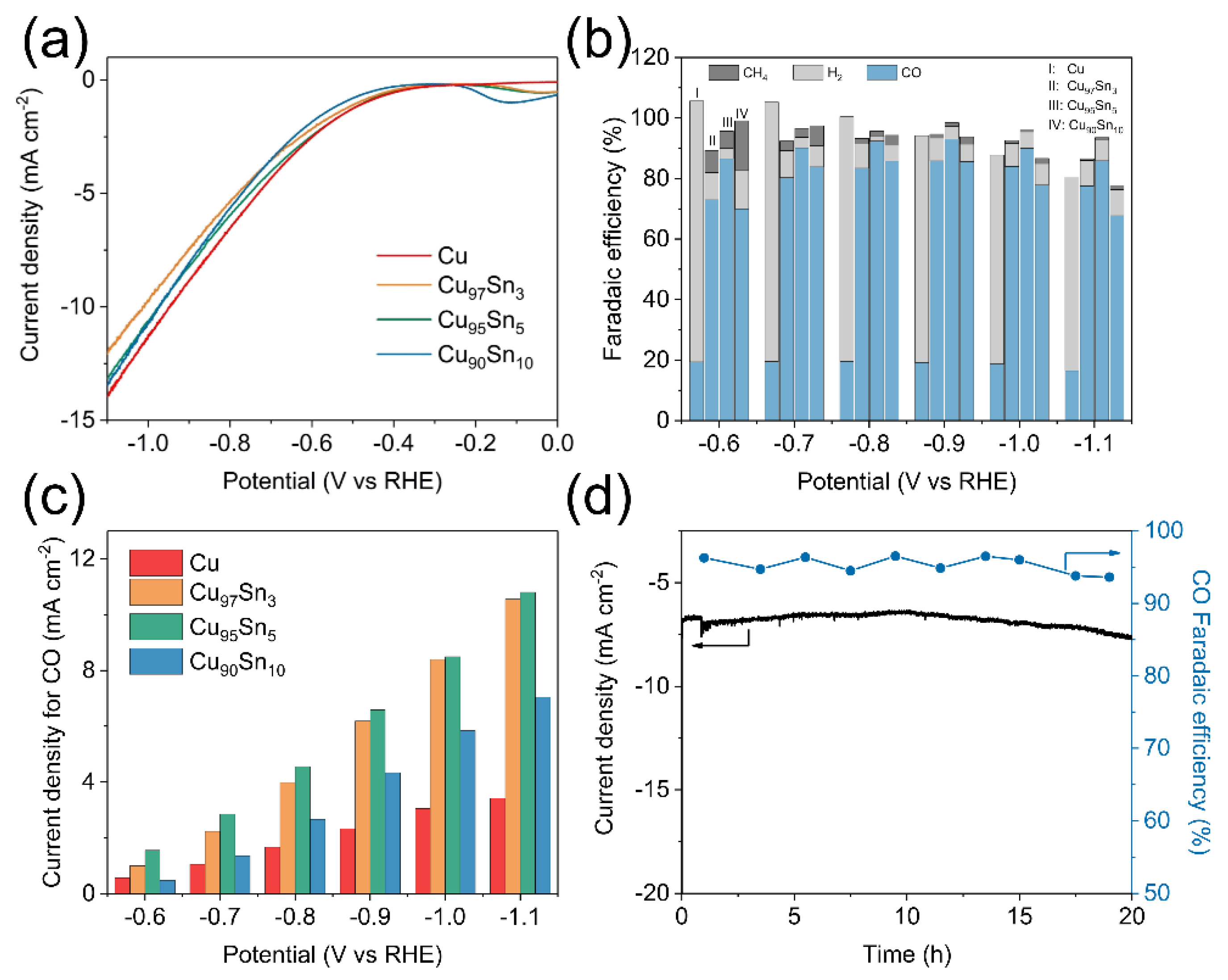 Molecules 28 01033 g003 Molecules 28 01033 g003