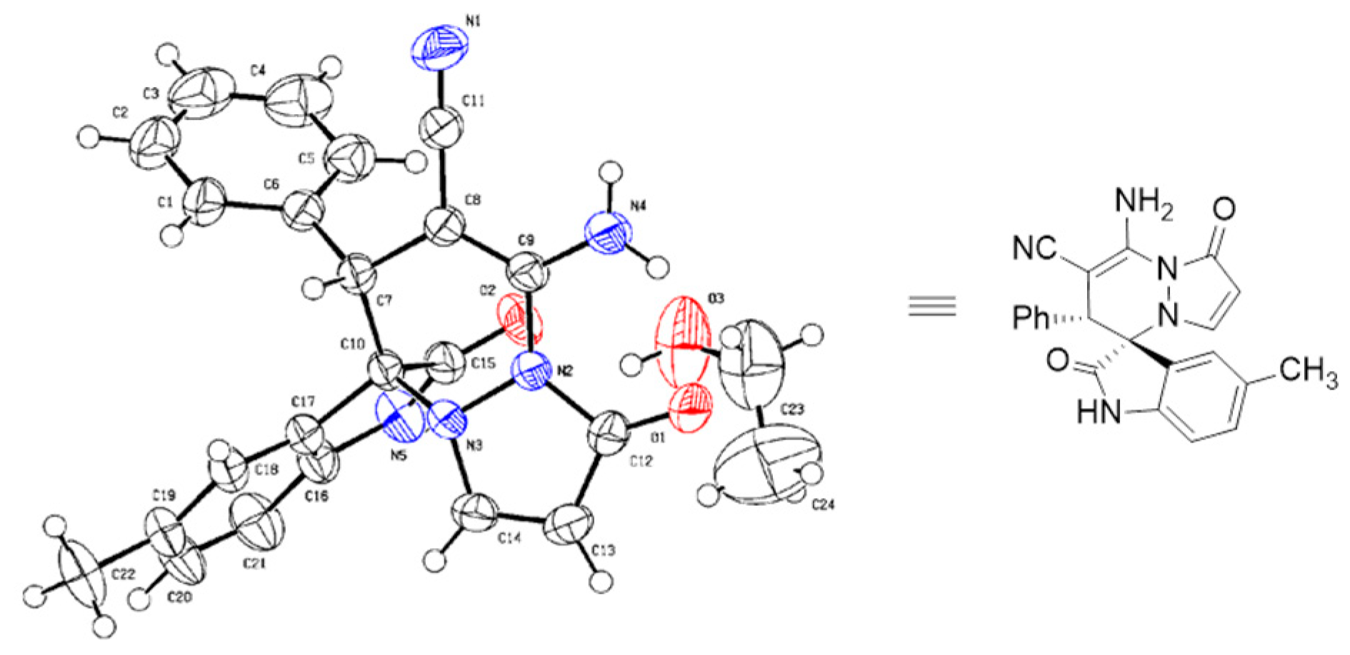 Molecules 28 01034 g003