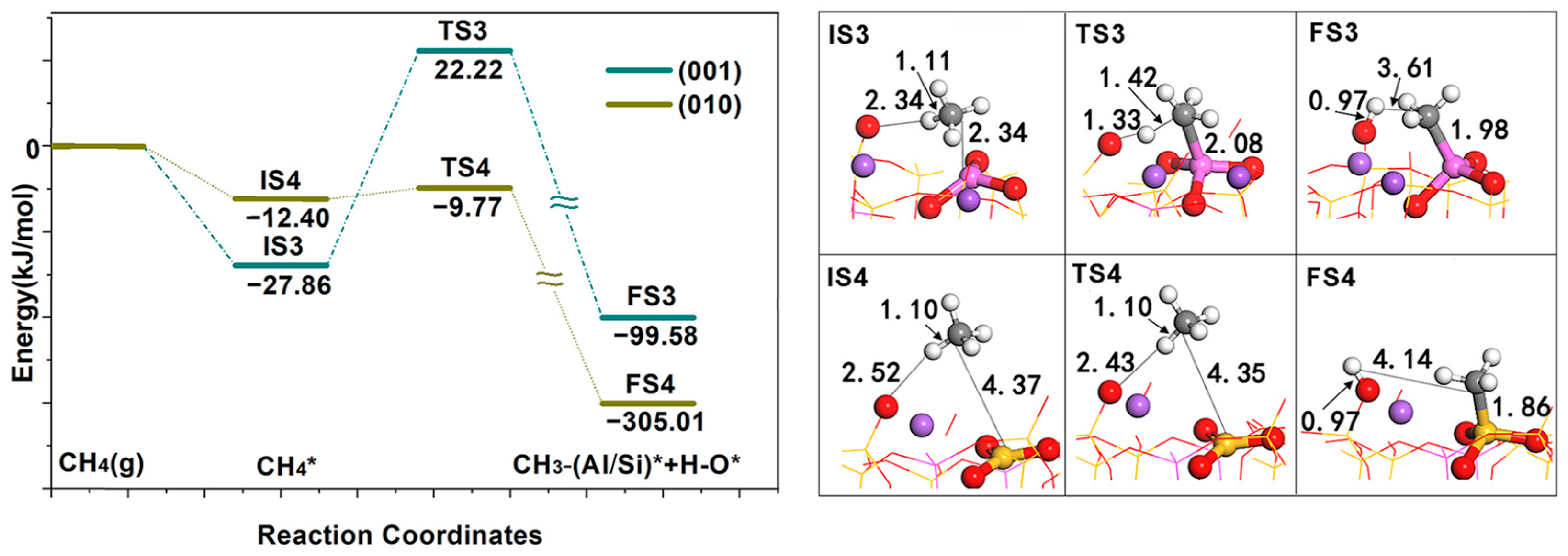Molecules 28 01037 g005