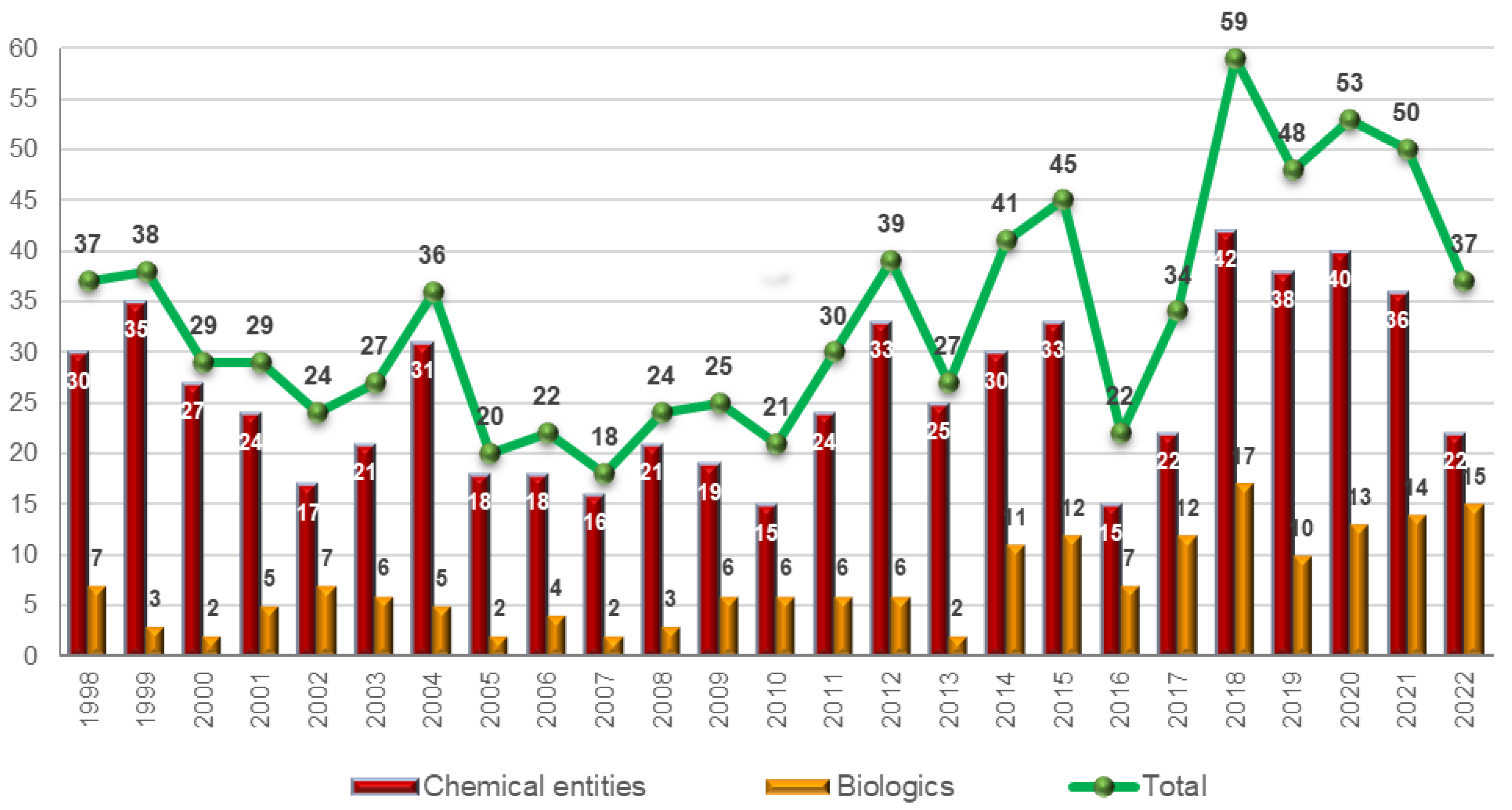 Molecules 28 01038 g001 550