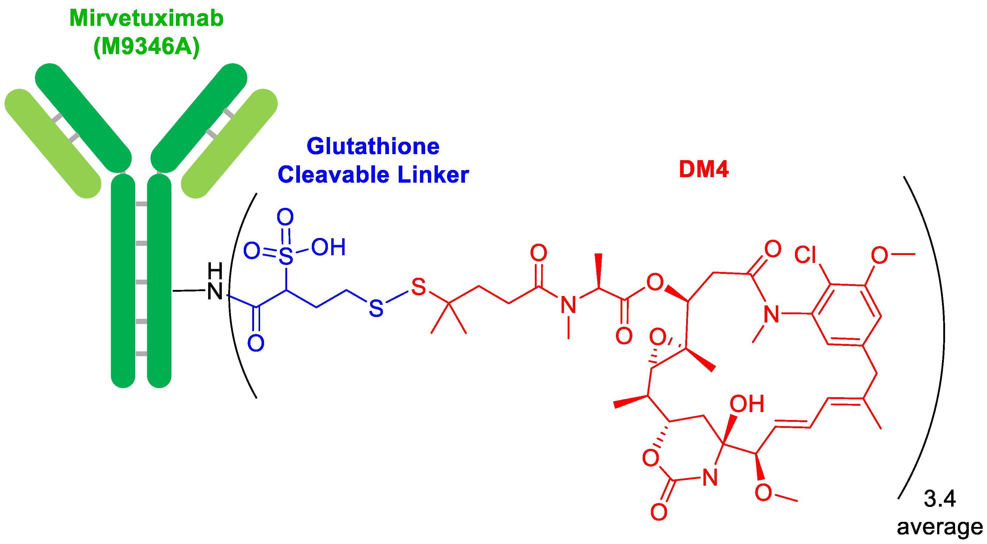 Molecules 28 01038 g002 550