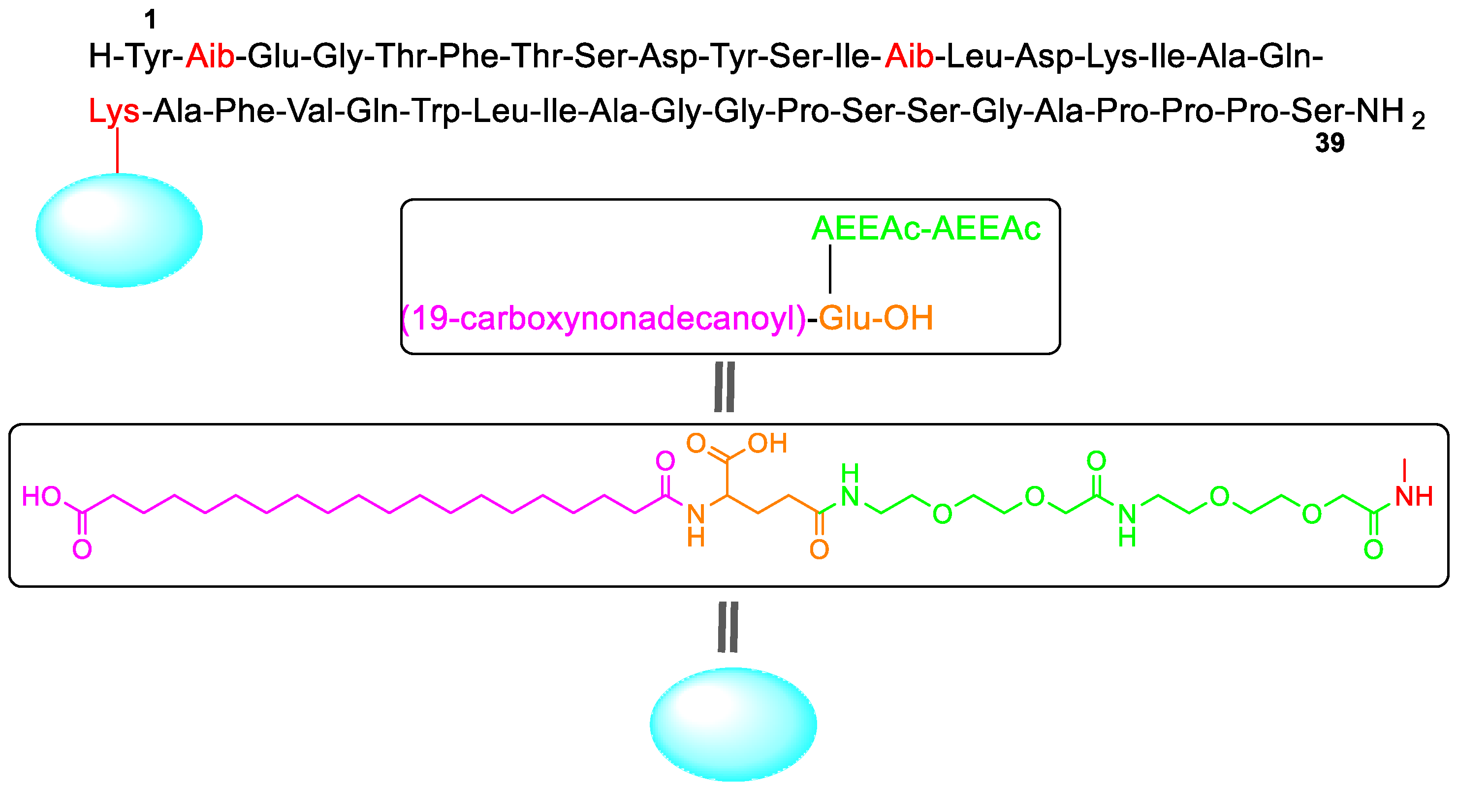 Molecules 28 01038 g003 550