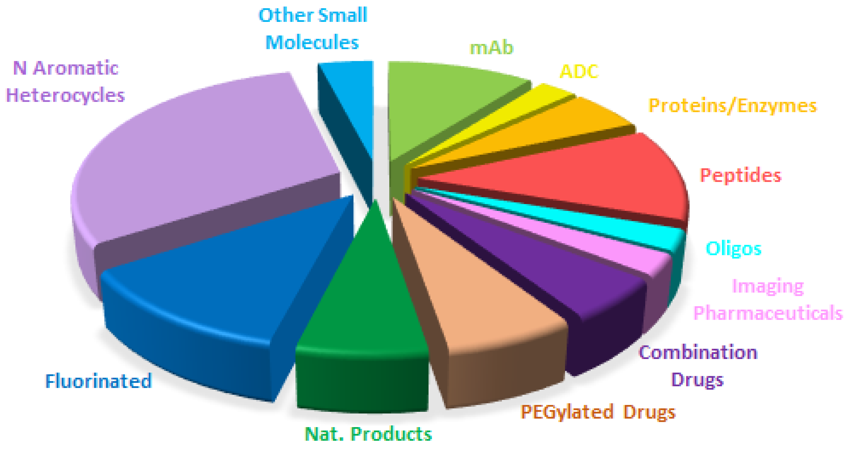 Molecules 28 01038 g015 550