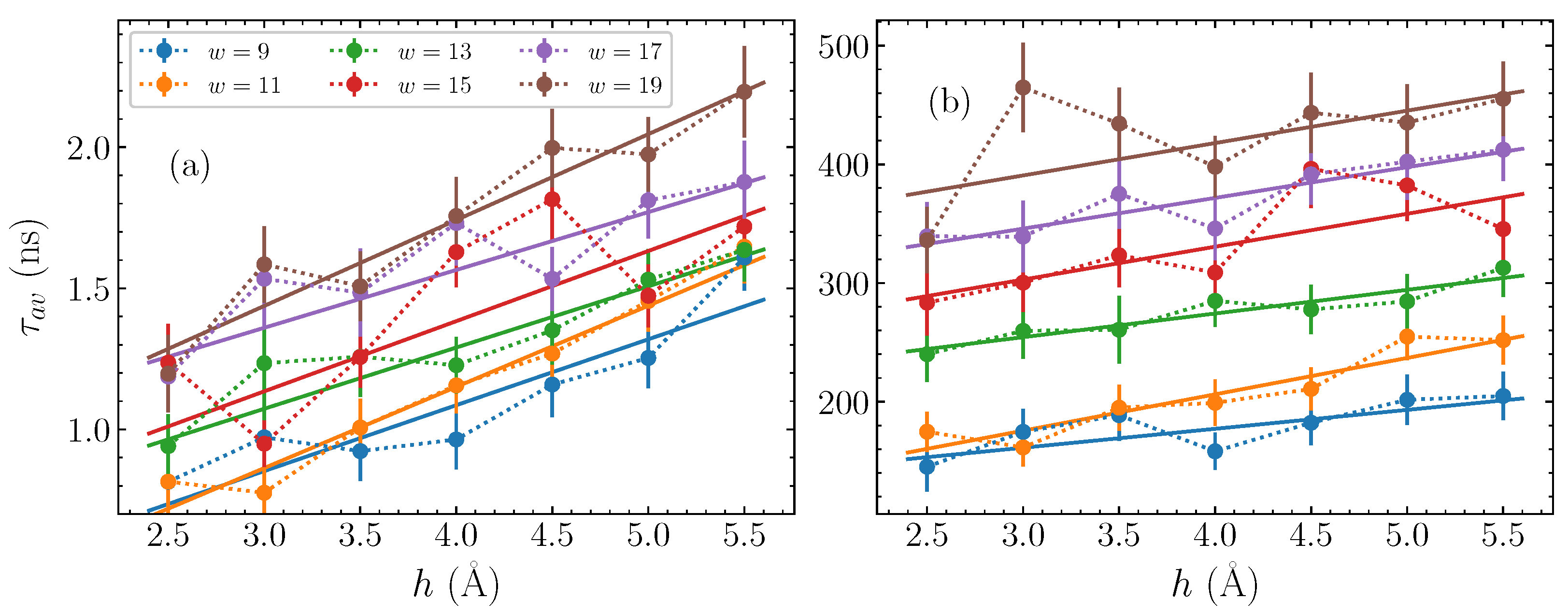 Molecules 28 01041 g005
