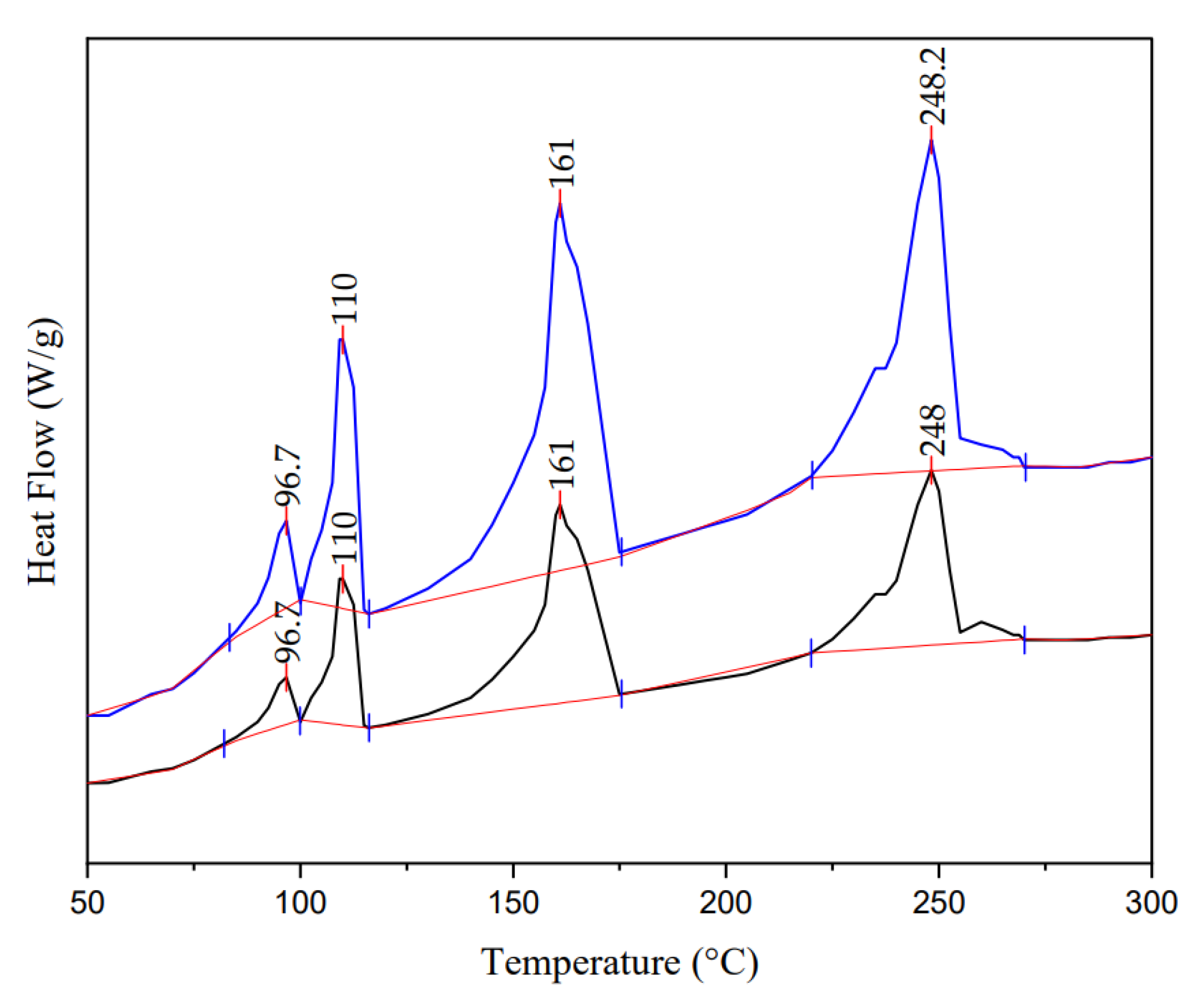 Molecules 28 01042 g005