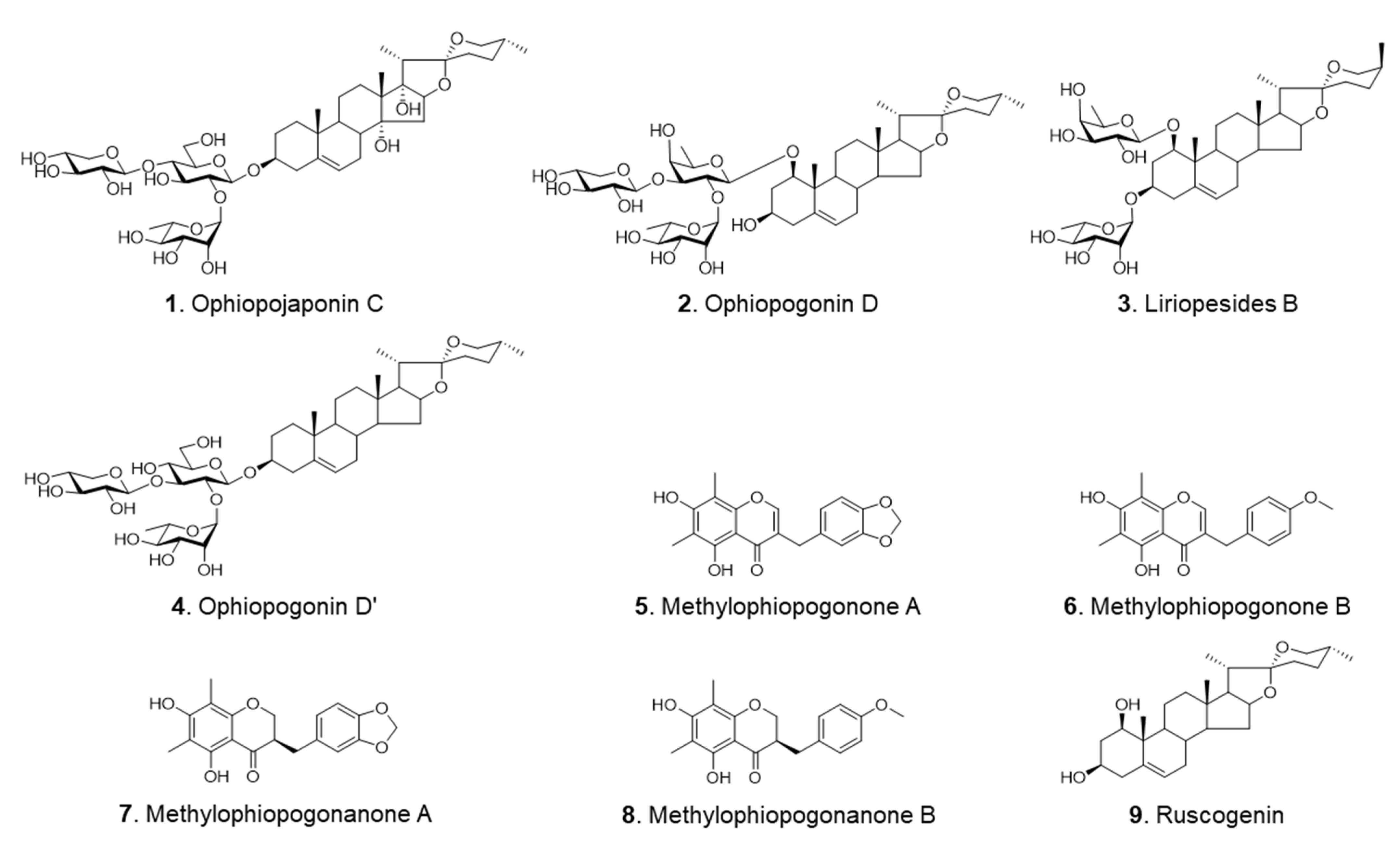 Molecules 28 01045 g001 Molecules 28 01045 g001
