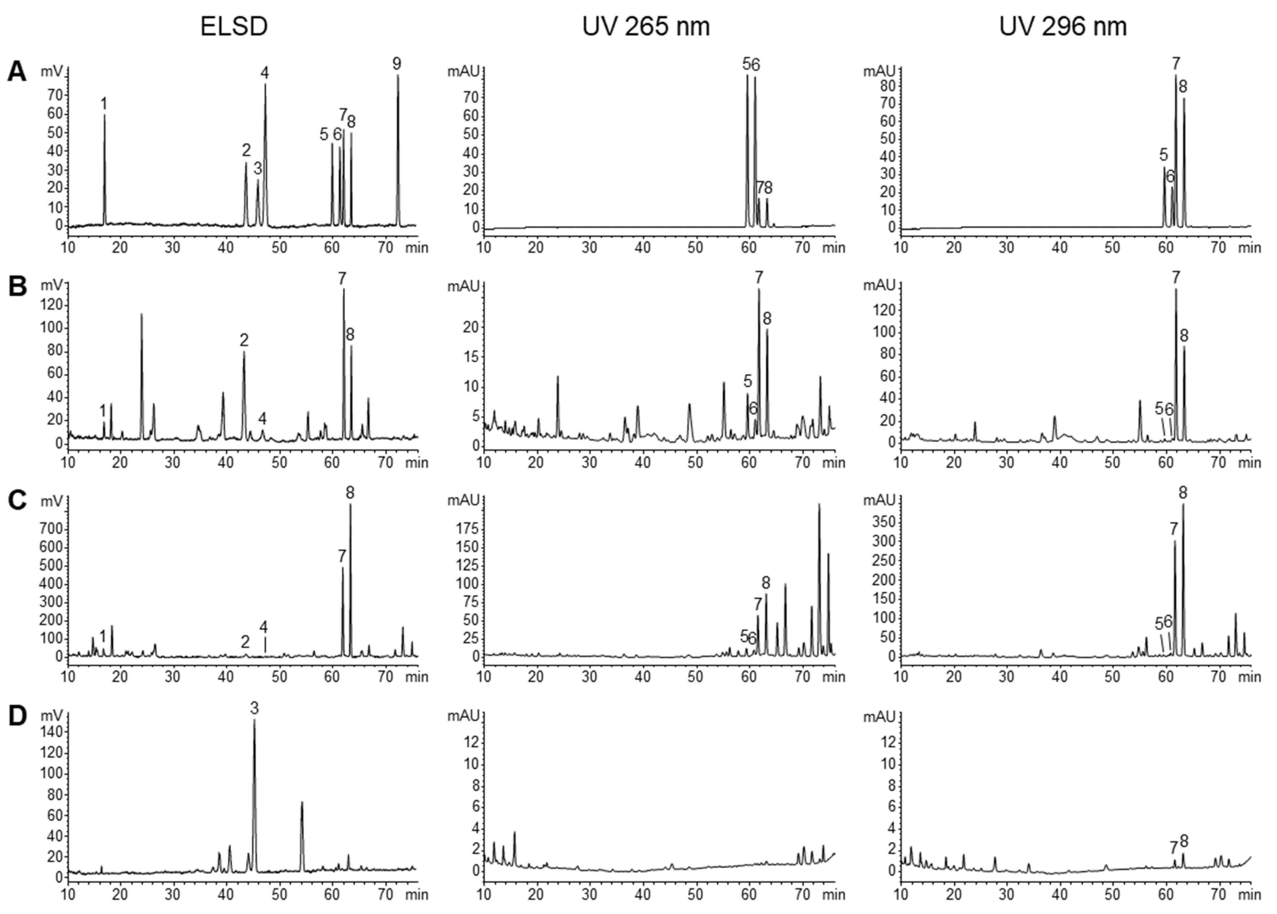 Molecules 28 01045 g003 Molecules 28 01045 g003