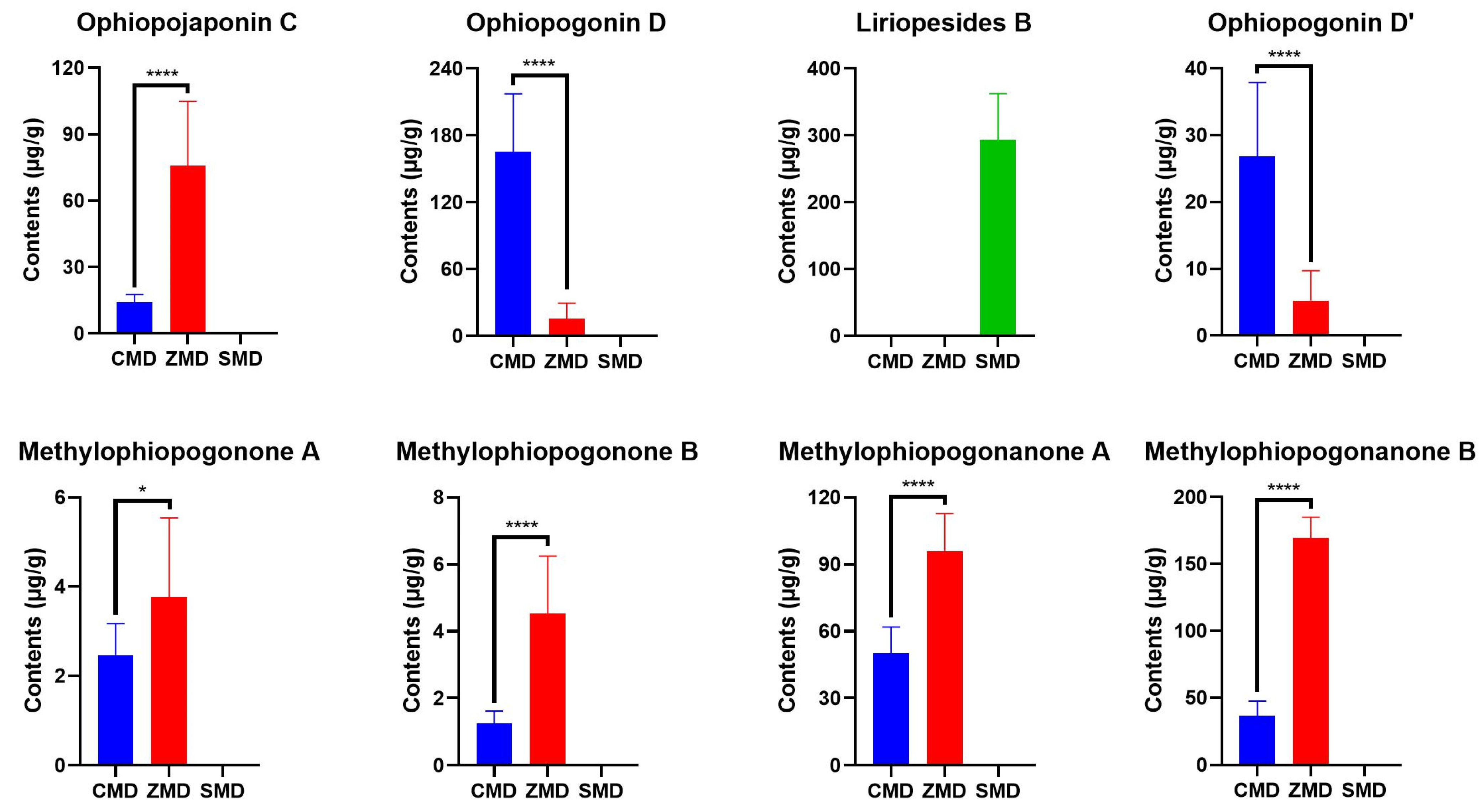 Molecules 28 01045 g004 Molecules 28 01045 g004
