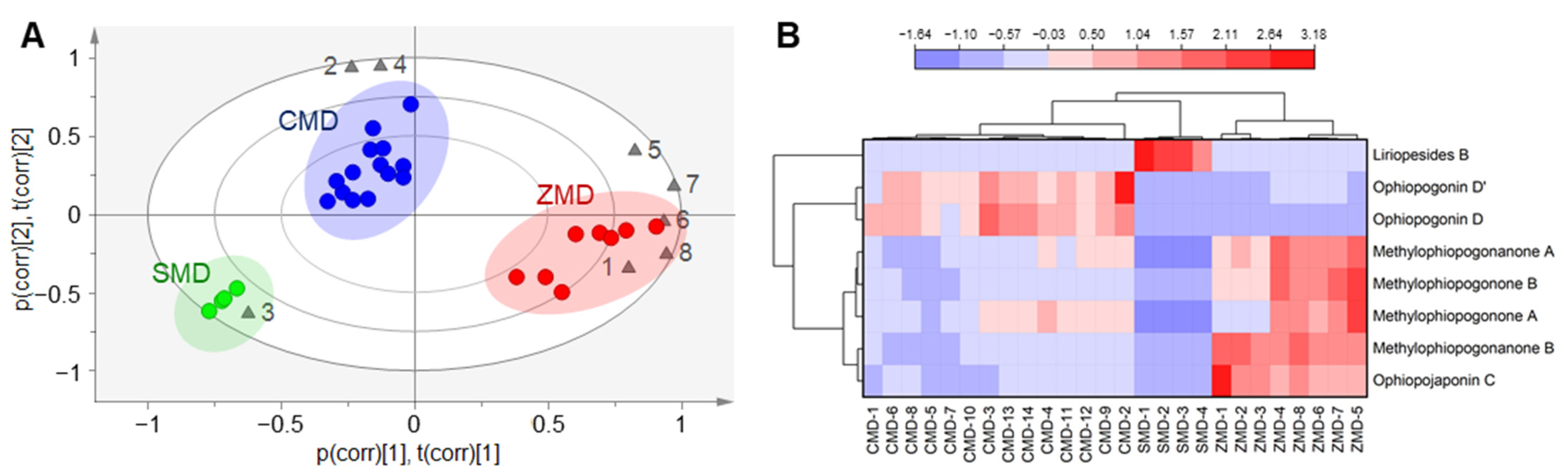 Molecules 28 01045 g005 Molecules 28 01045 g005