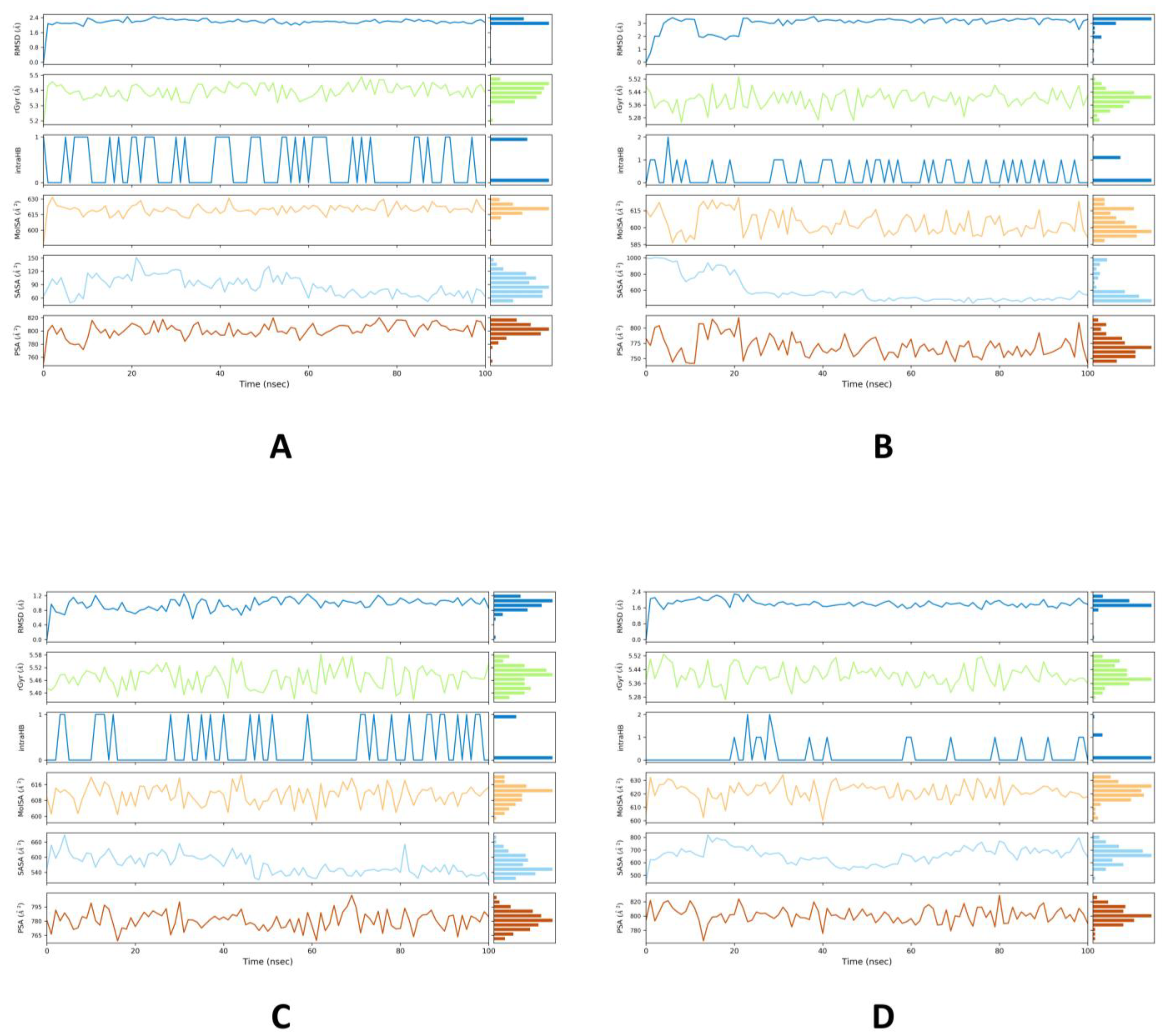 Molecules 28 01046 g004 Molecules 28 01046 g004