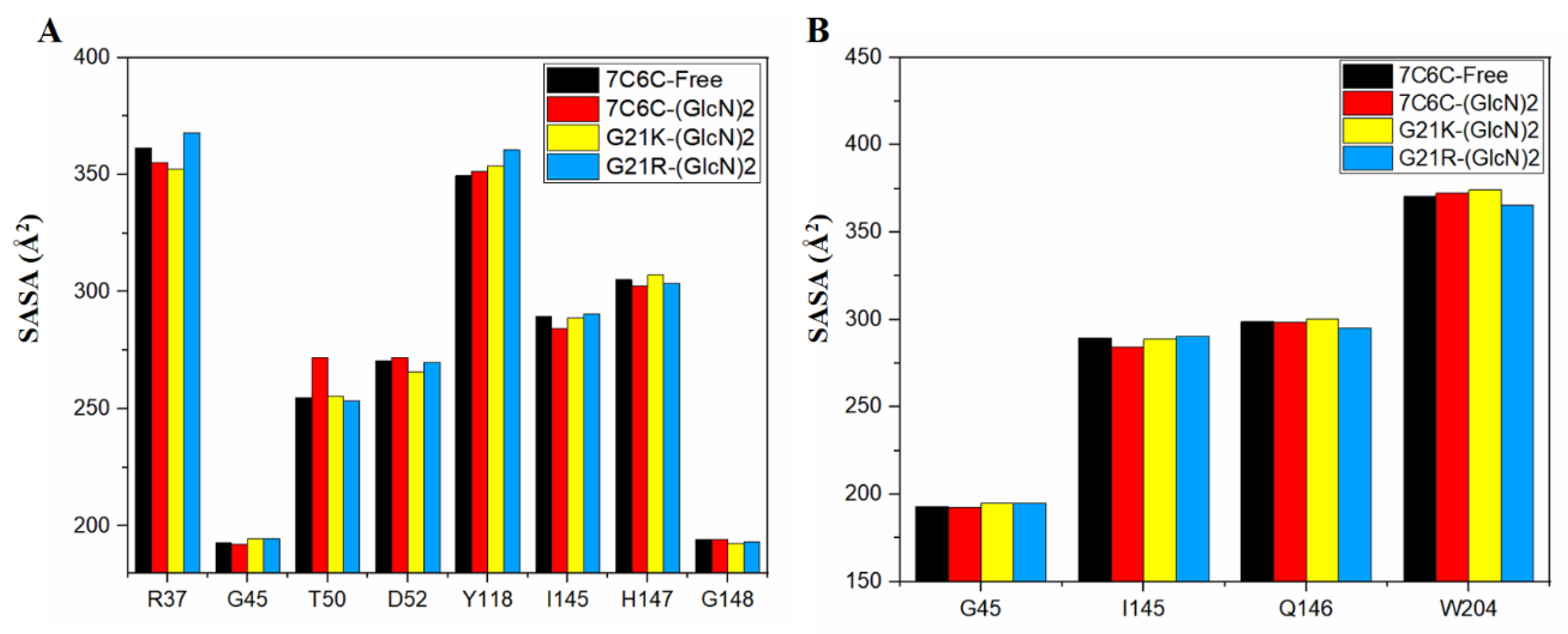 Molecules 28 01048 g005