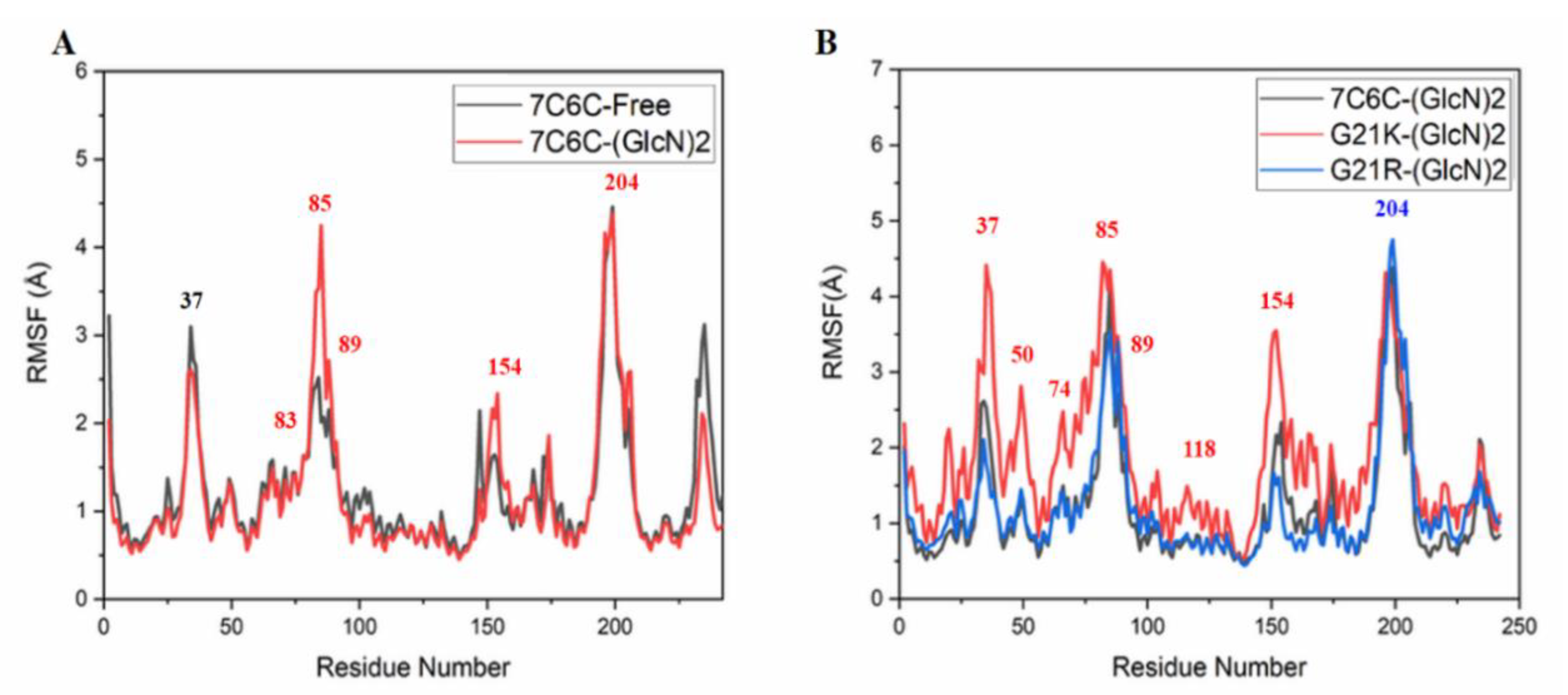 Molecules 28 01048 g006