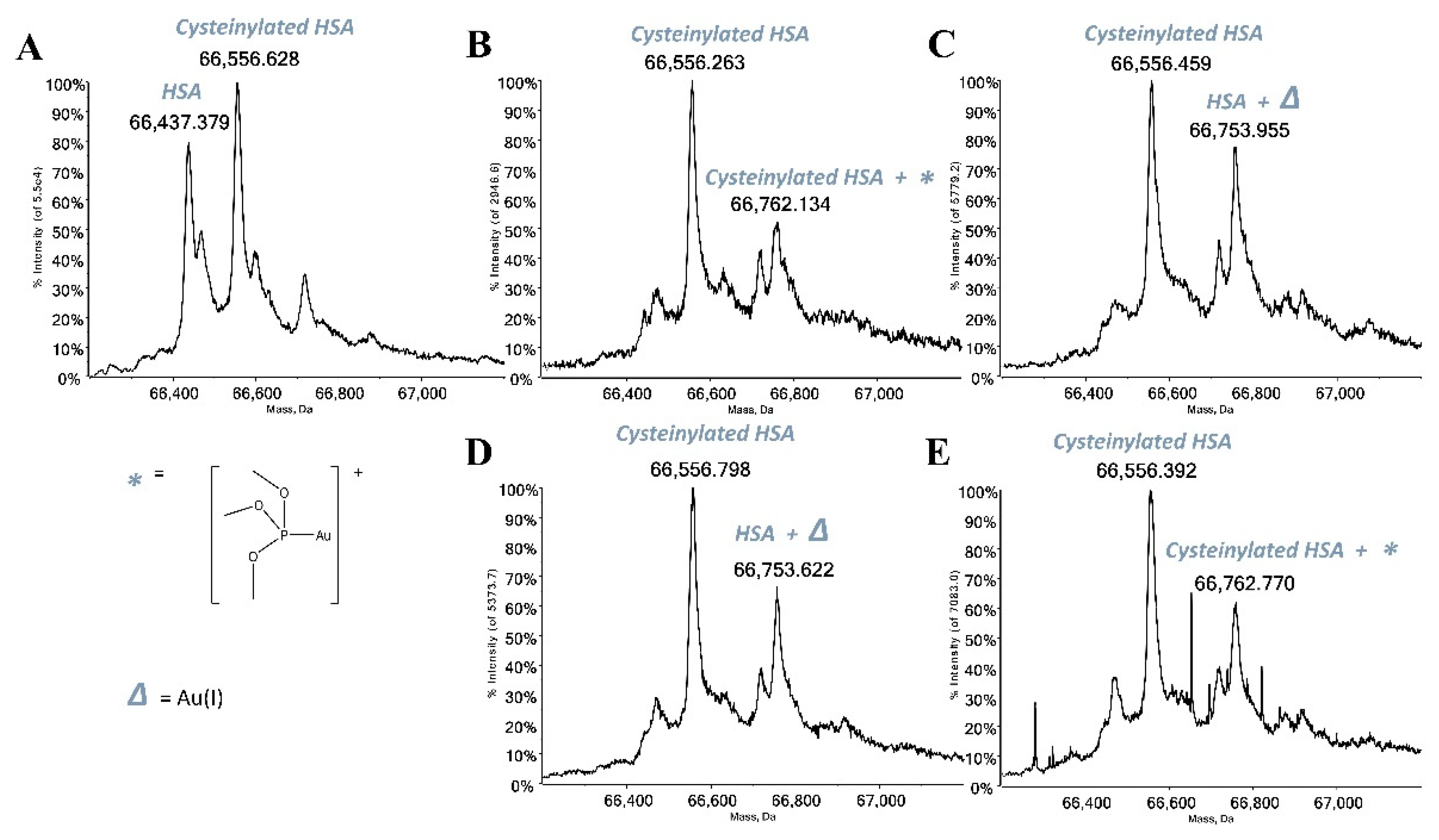 Molecules 28 01050 g003 Molecules 28 01050 g003