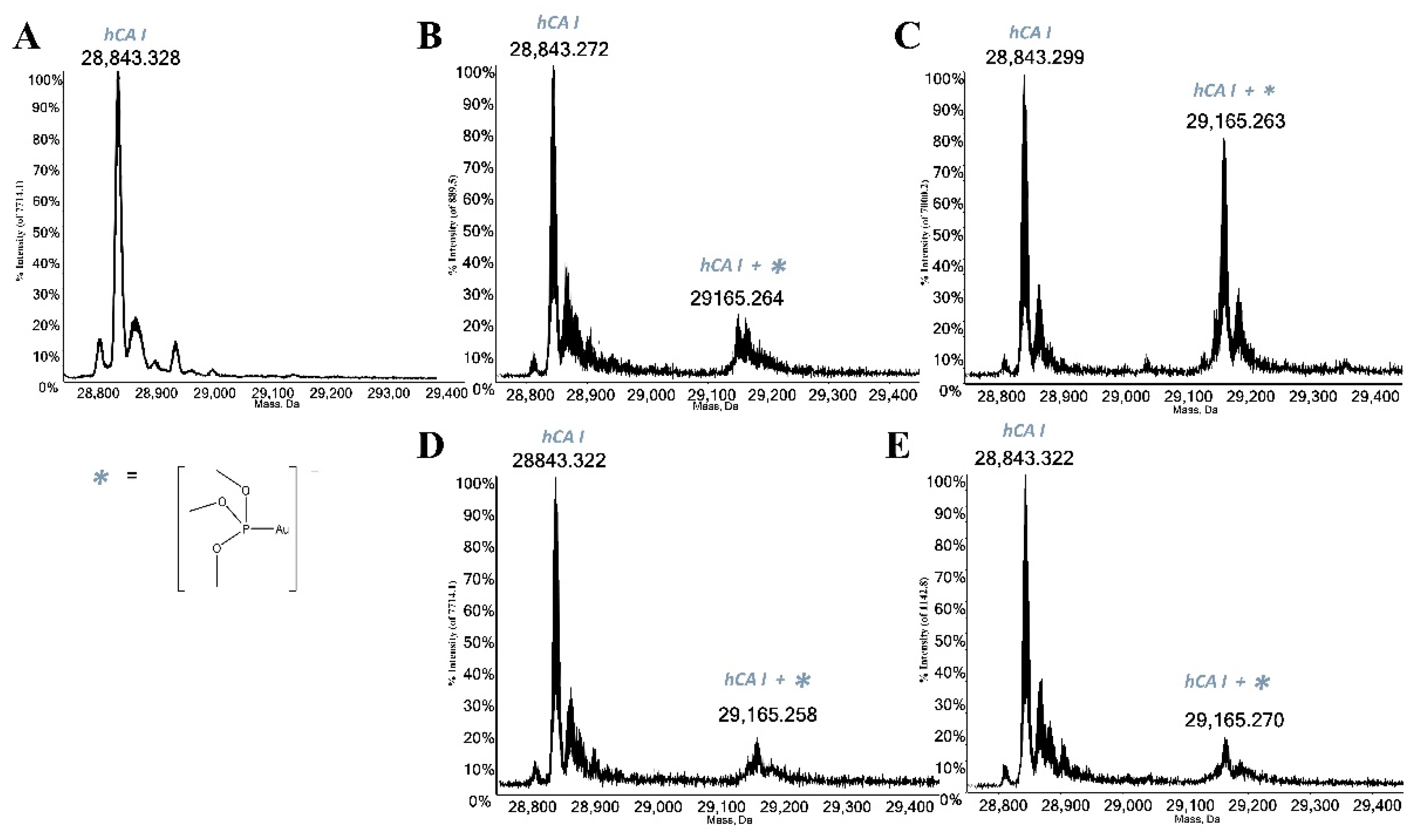 Molecules 28 01050 g004 Molecules 28 01050 g004