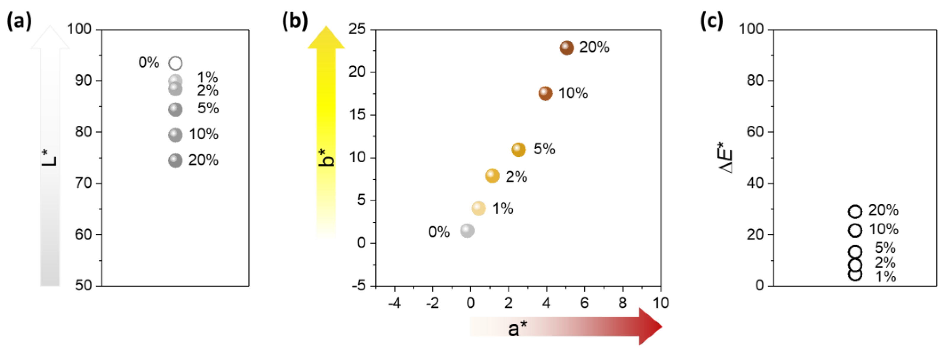 Molecules 28 01051 g005