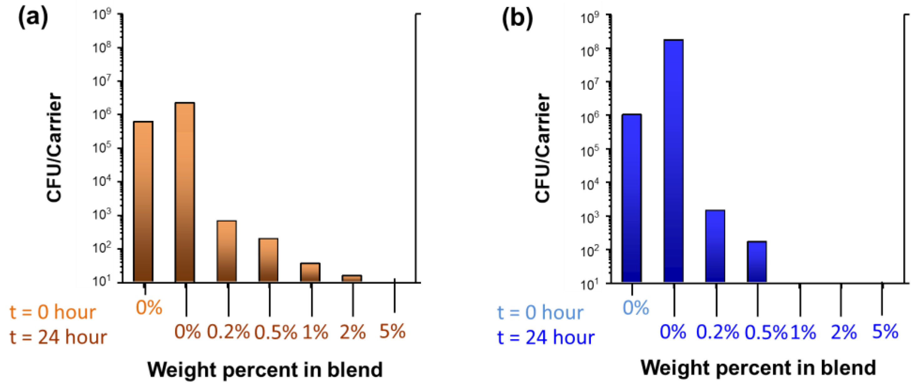Molecules 28 01051 g006