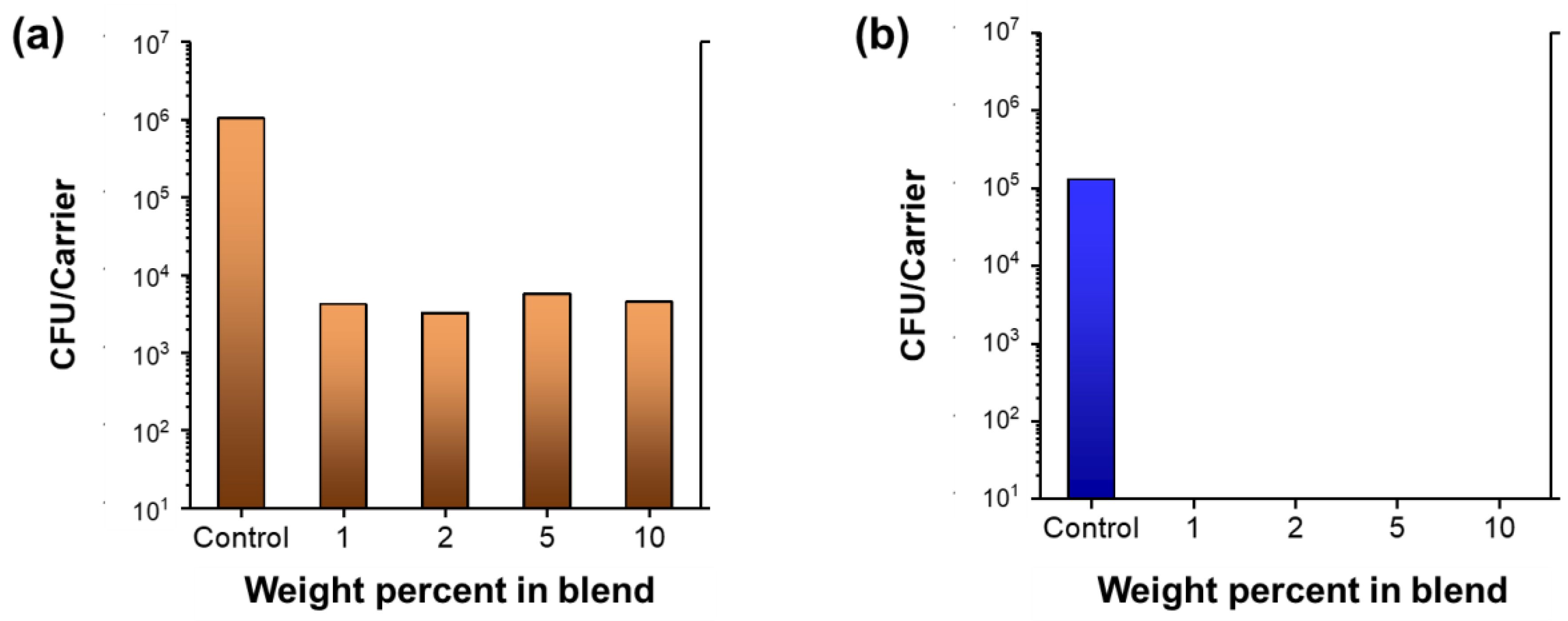 Molecules 28 01051 g007