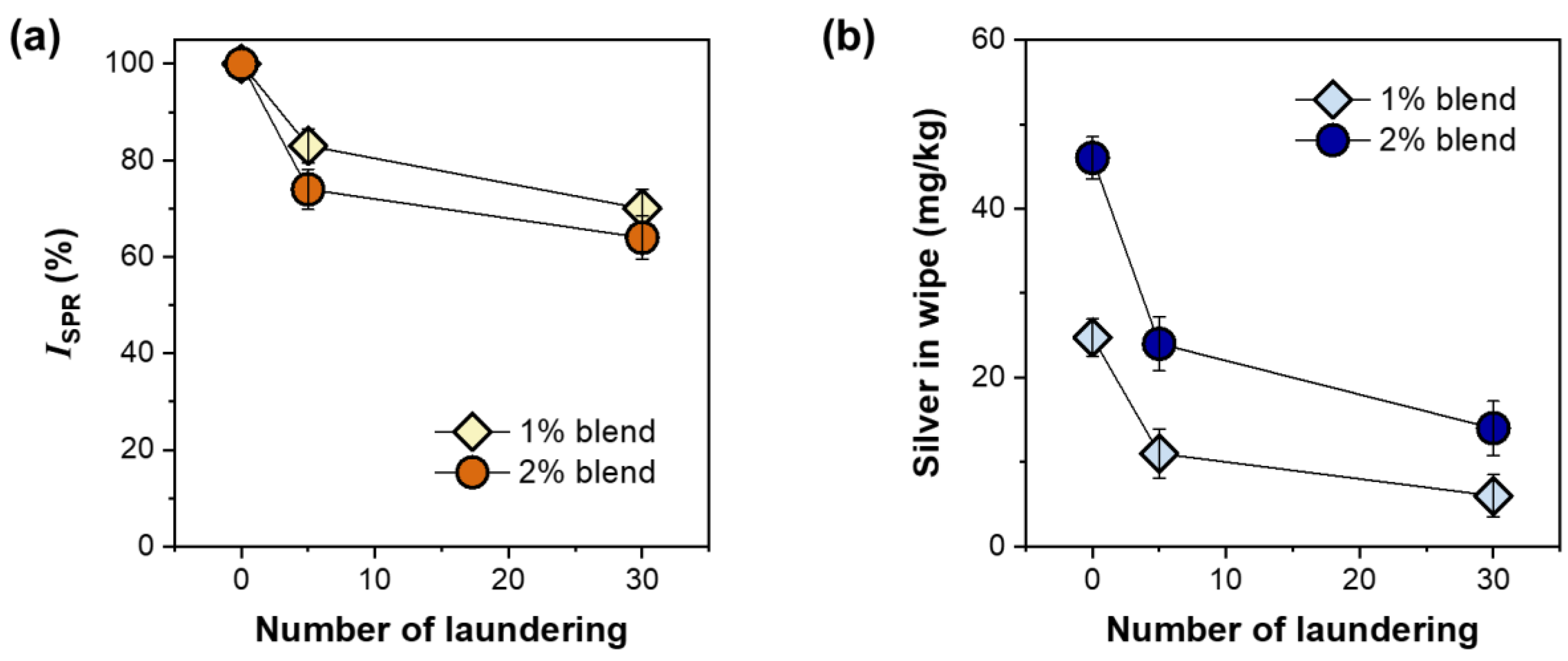 Molecules 28 01051 g008