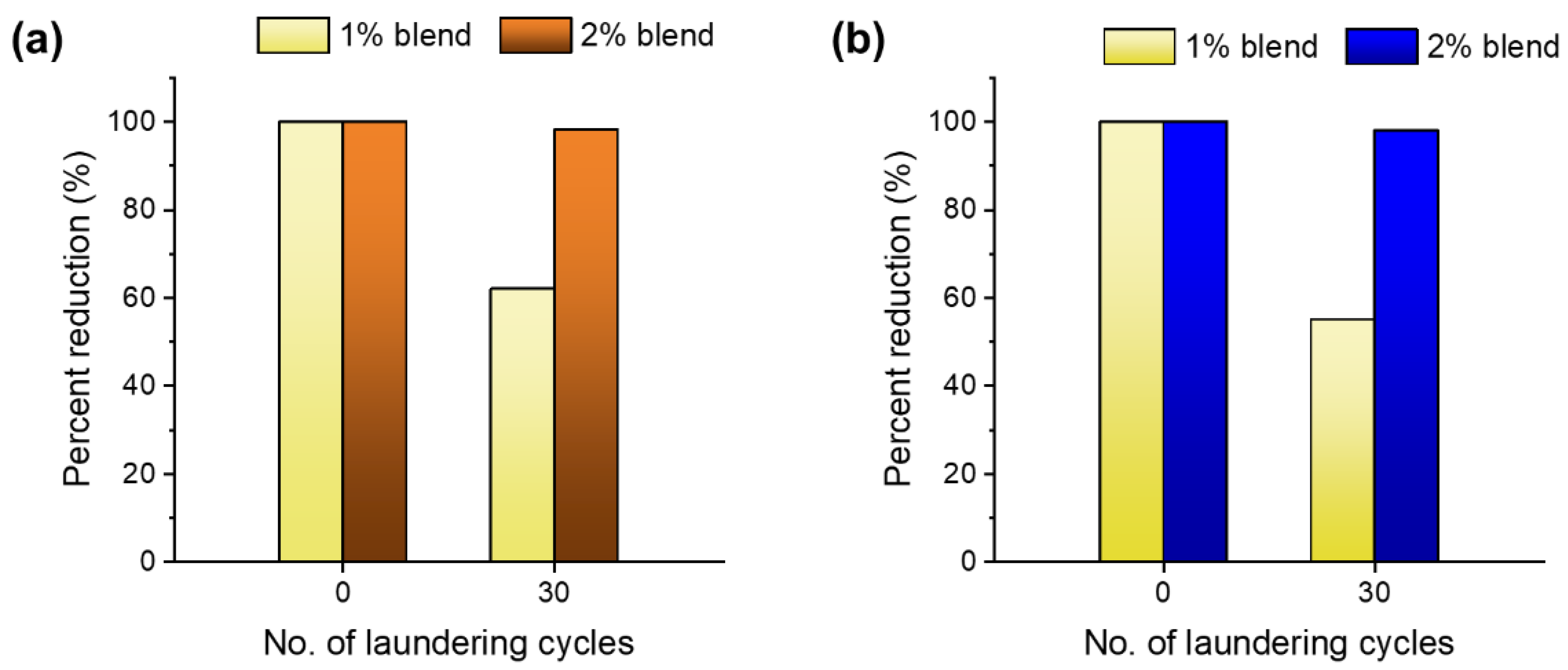 Molecules 28 01051 g009