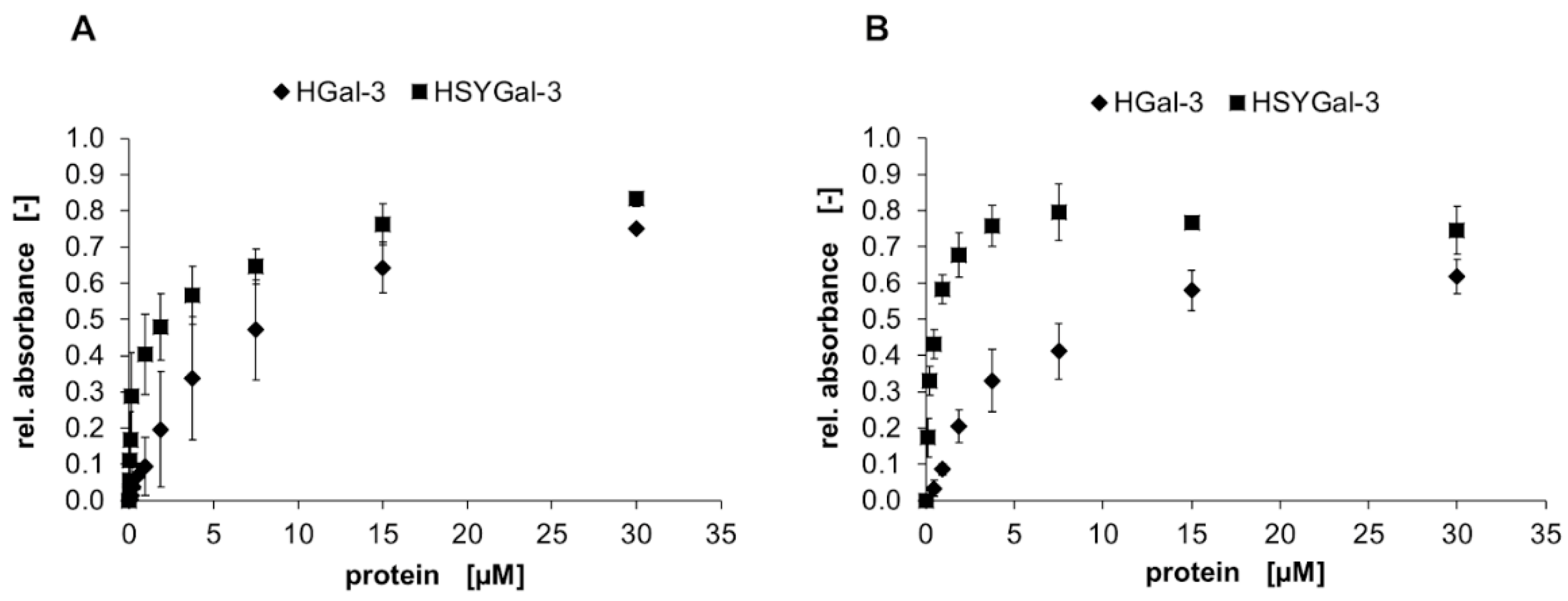 Molecules 28 01054 g003 Molecules 28 01054 g003