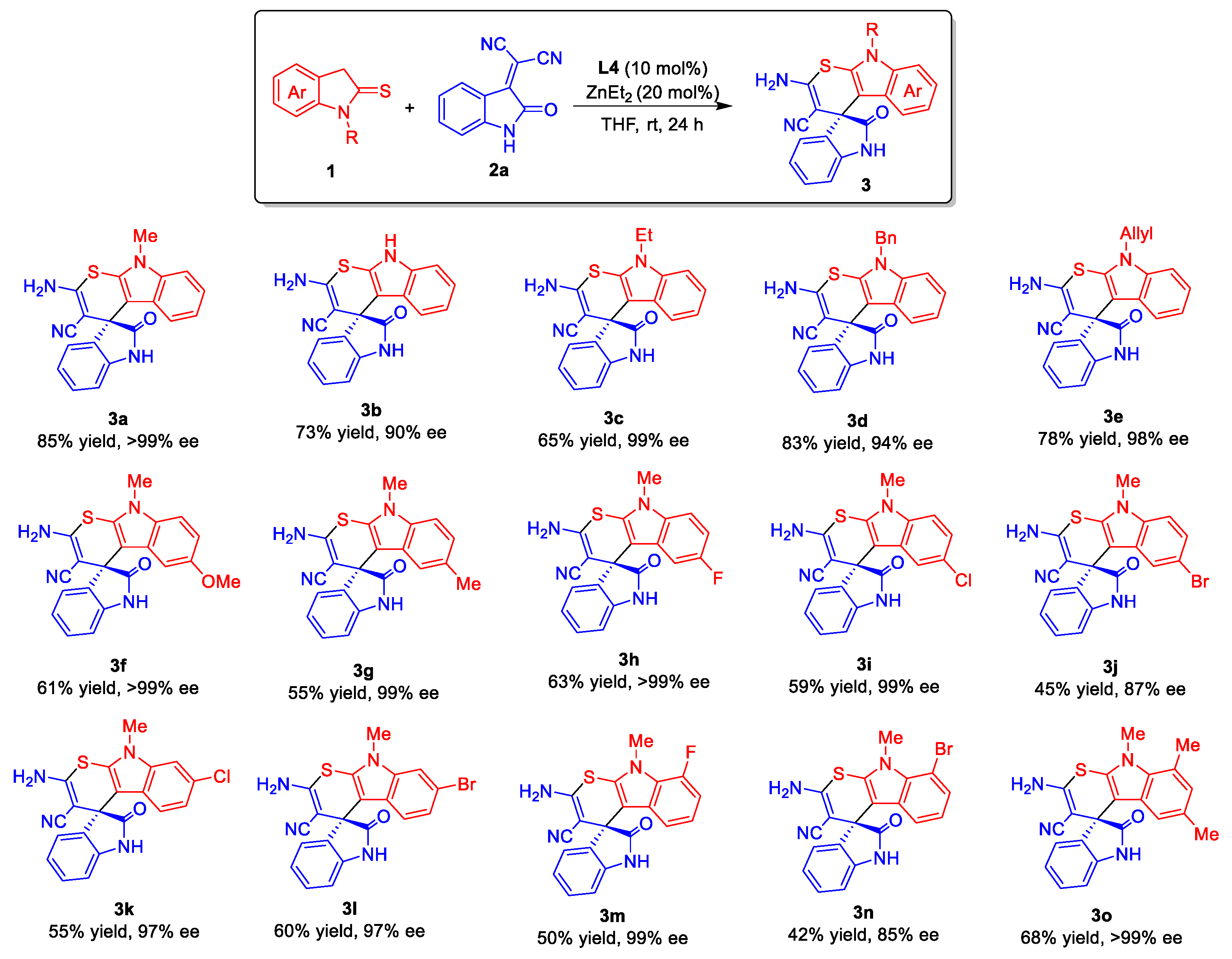 Molecules 28 01056 sch002