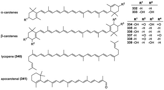 Structural Features of Small Molecule Antioxidants and Strategic ...
