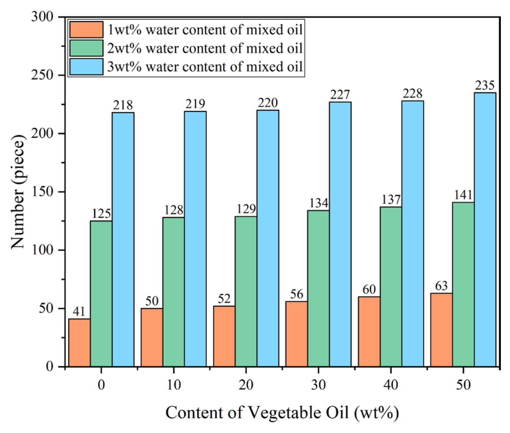 Molecules 28 01067 g006