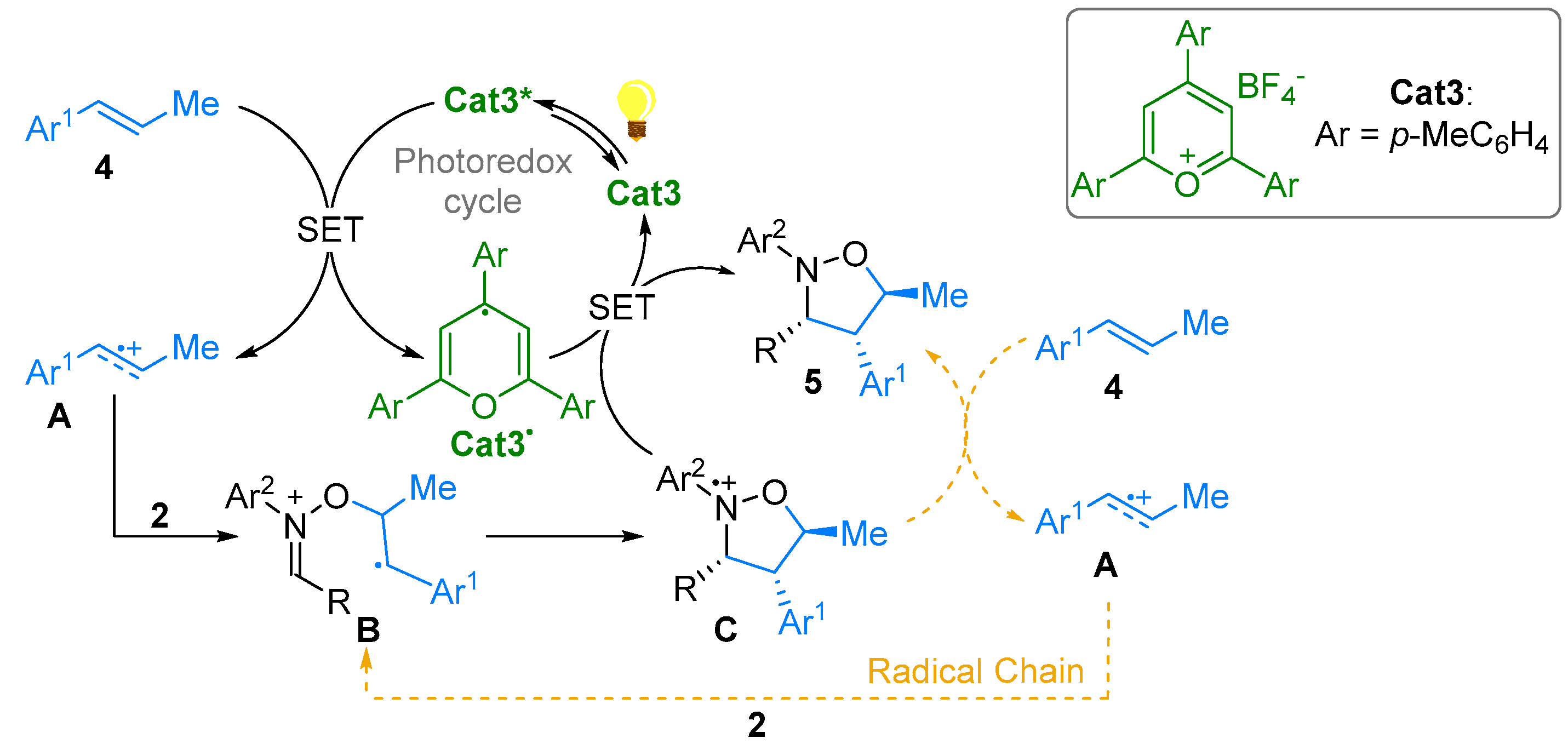 Molecules 28 01071 sch004 Molecules 28 01071 sch004