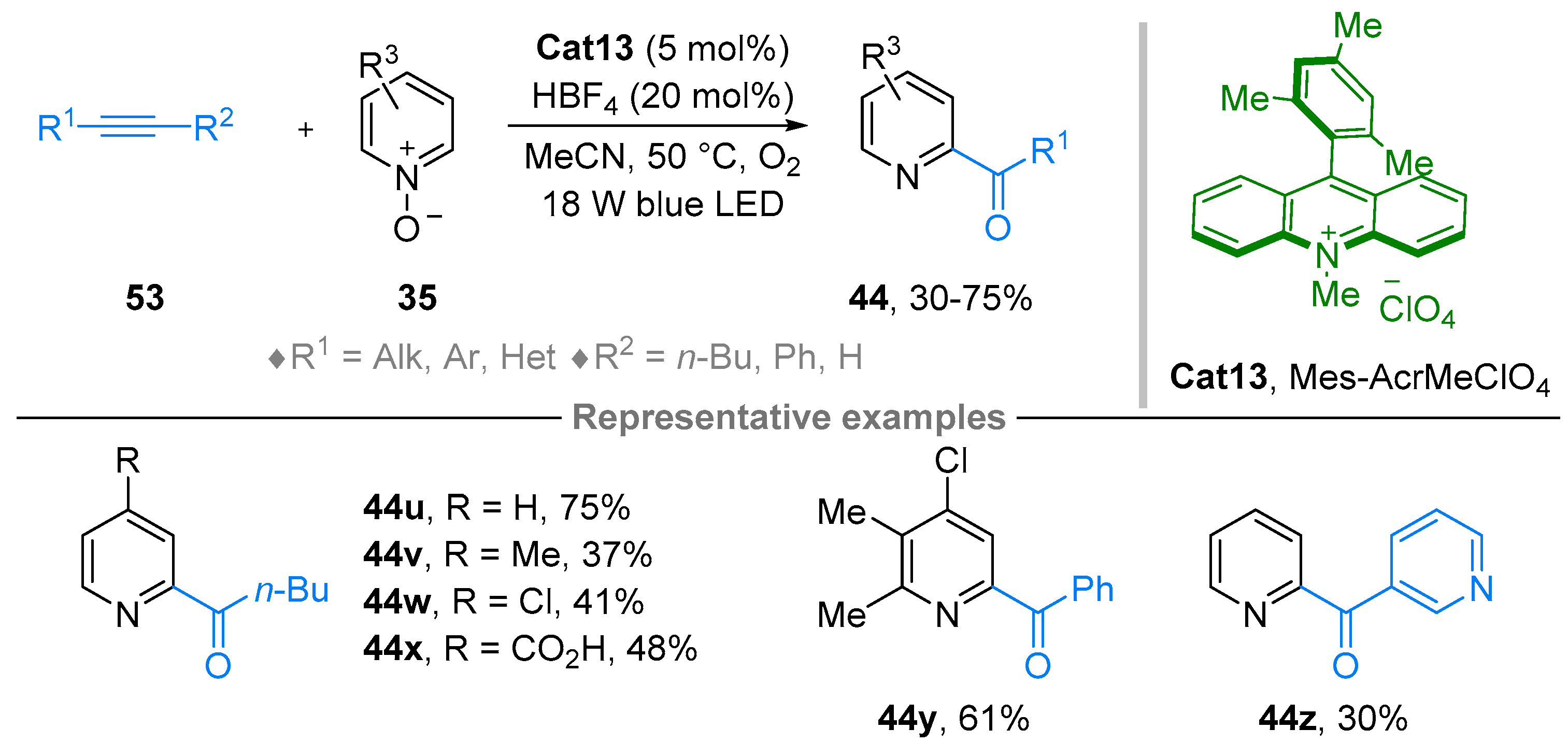 Molecules 28 01071 sch045 Molecules 28 01071 sch045