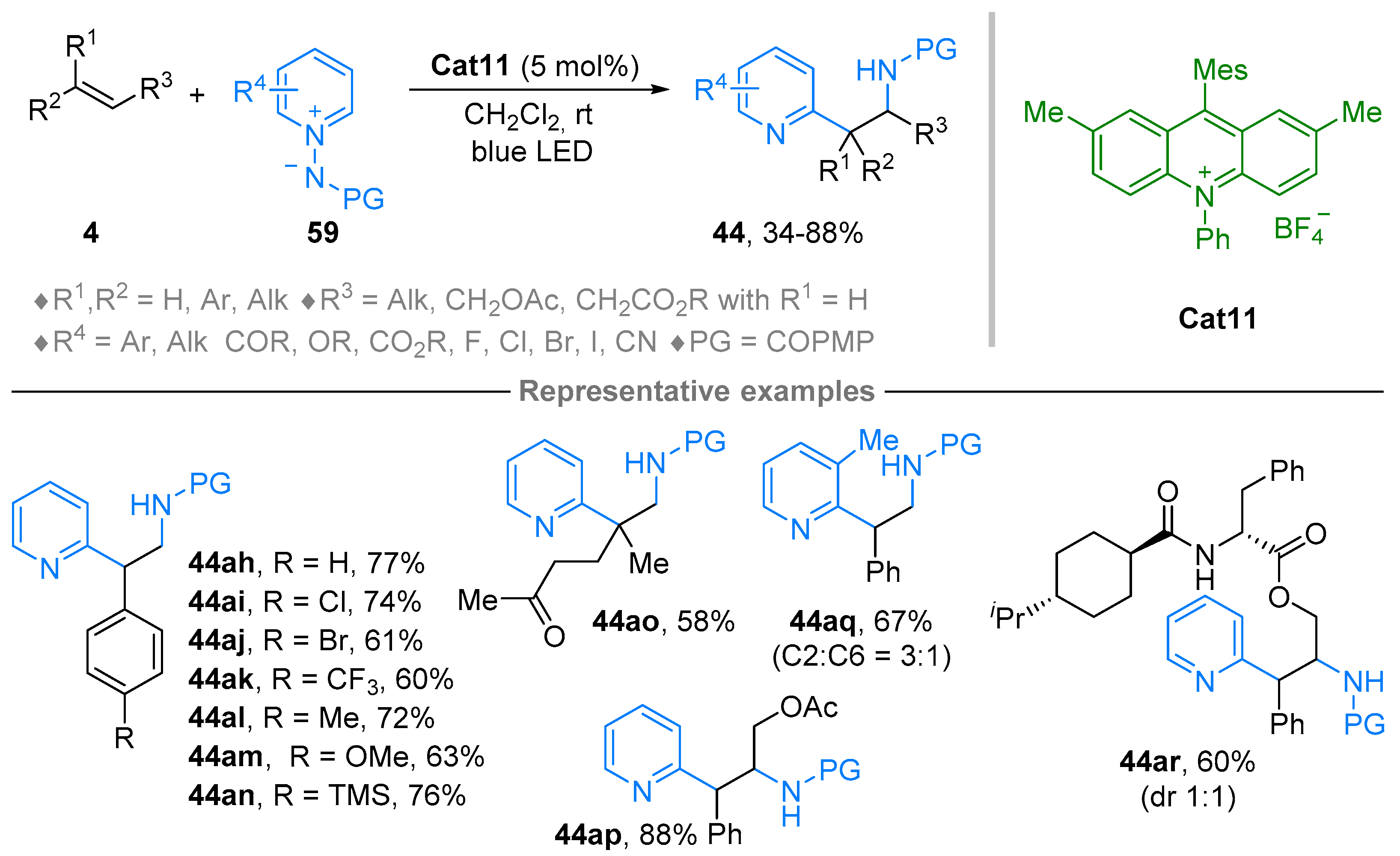 Molecules 28 01071 sch053 Molecules 28 01071 sch053
