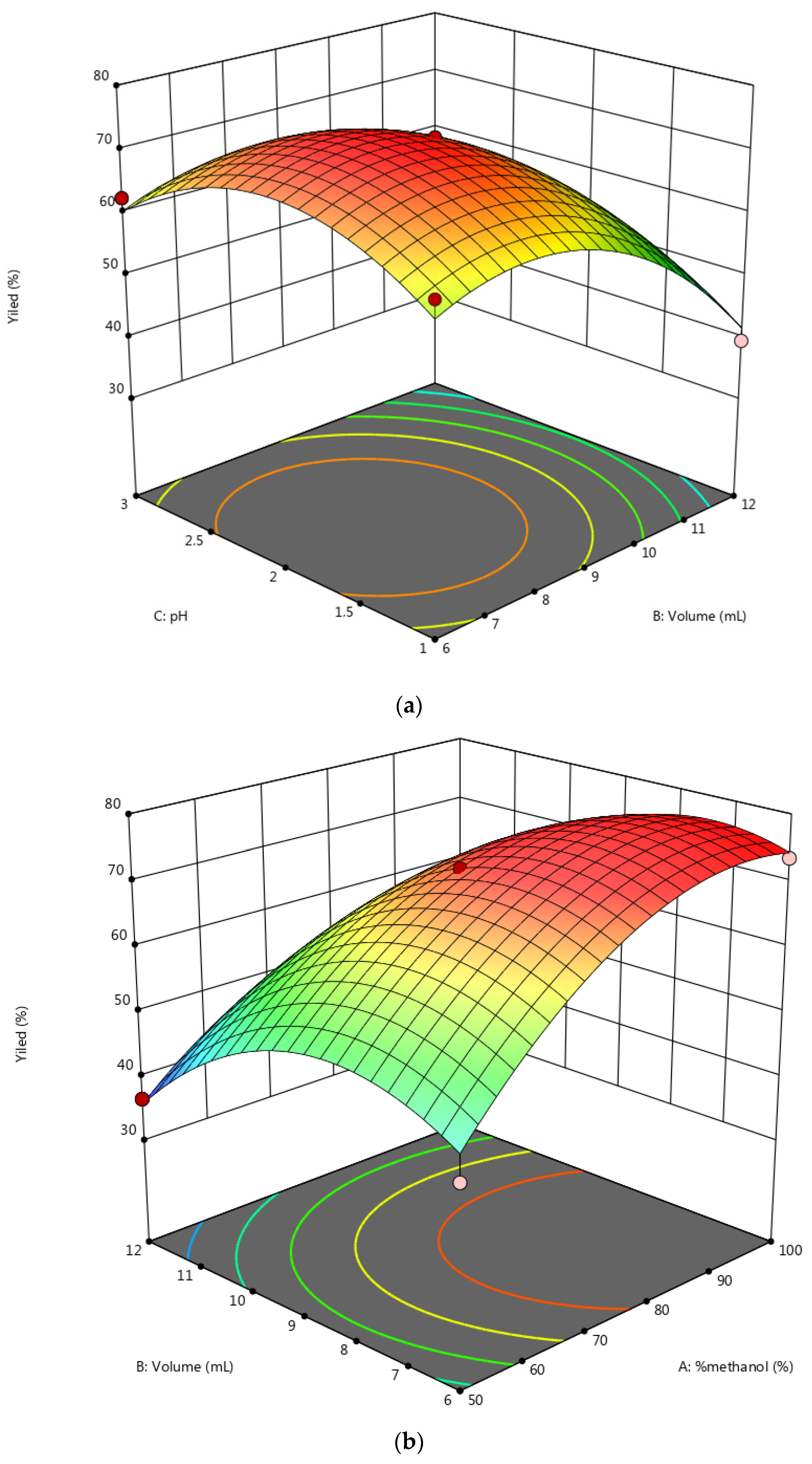 Molecules 28 01073 g003a