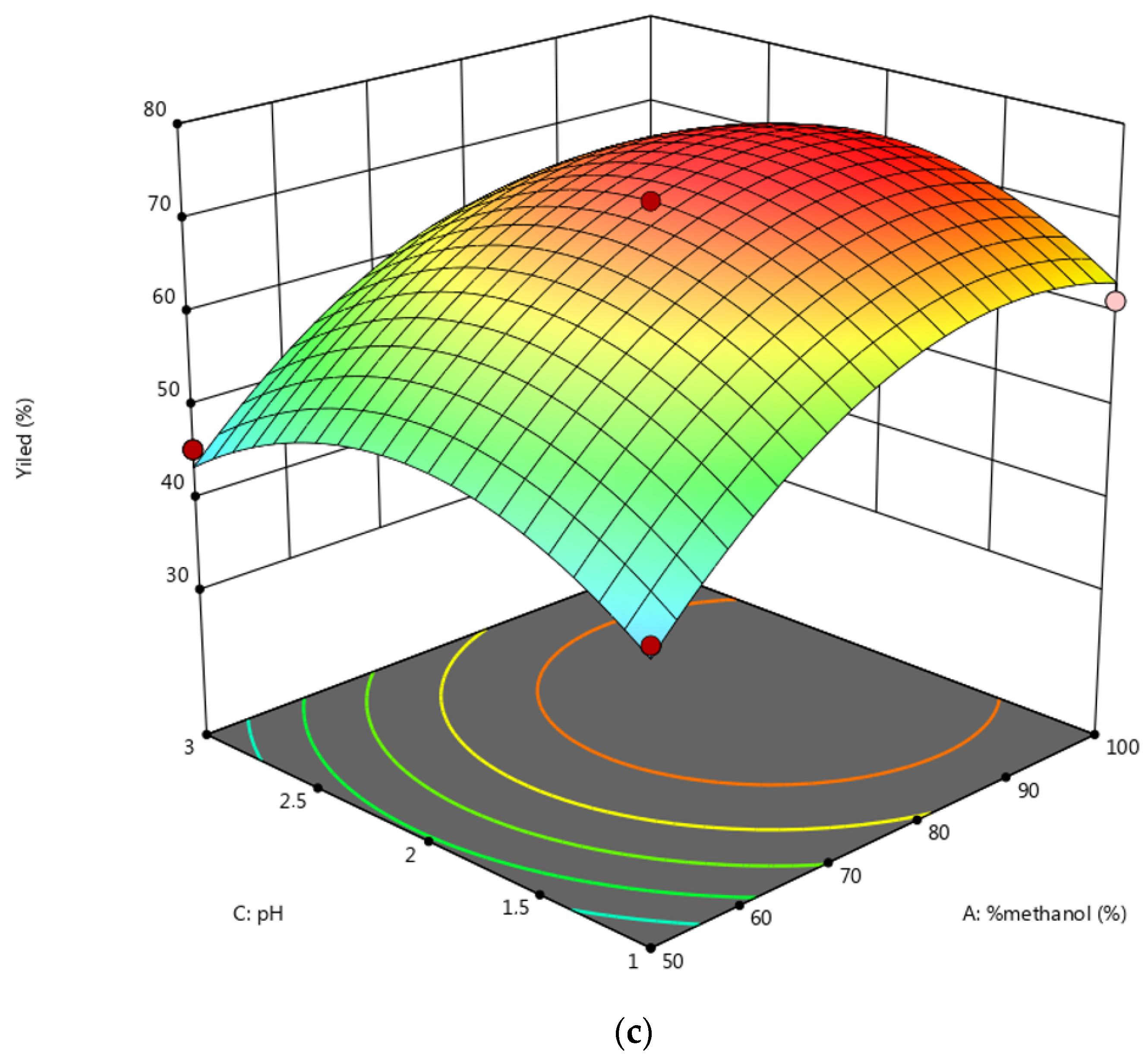 Molecules 28 01073 g003b