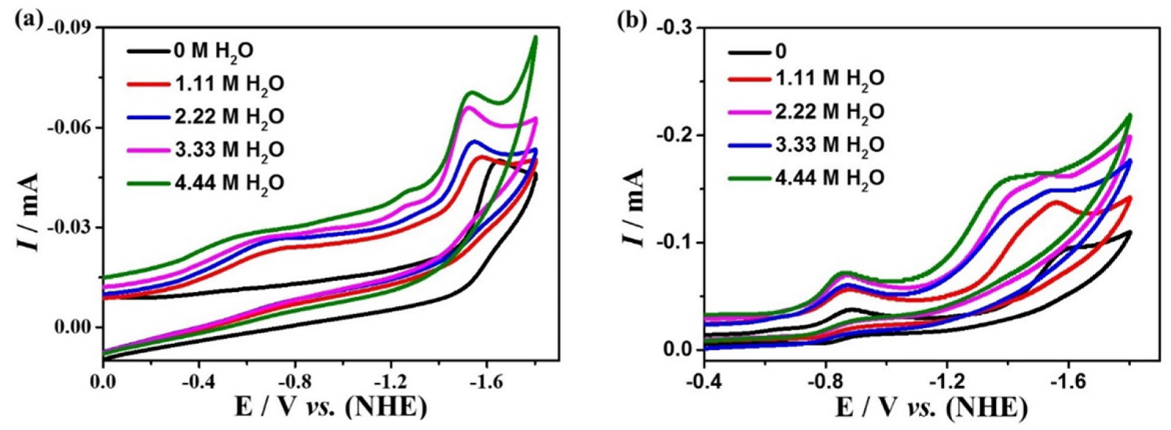 Molecules 28 01074 g007