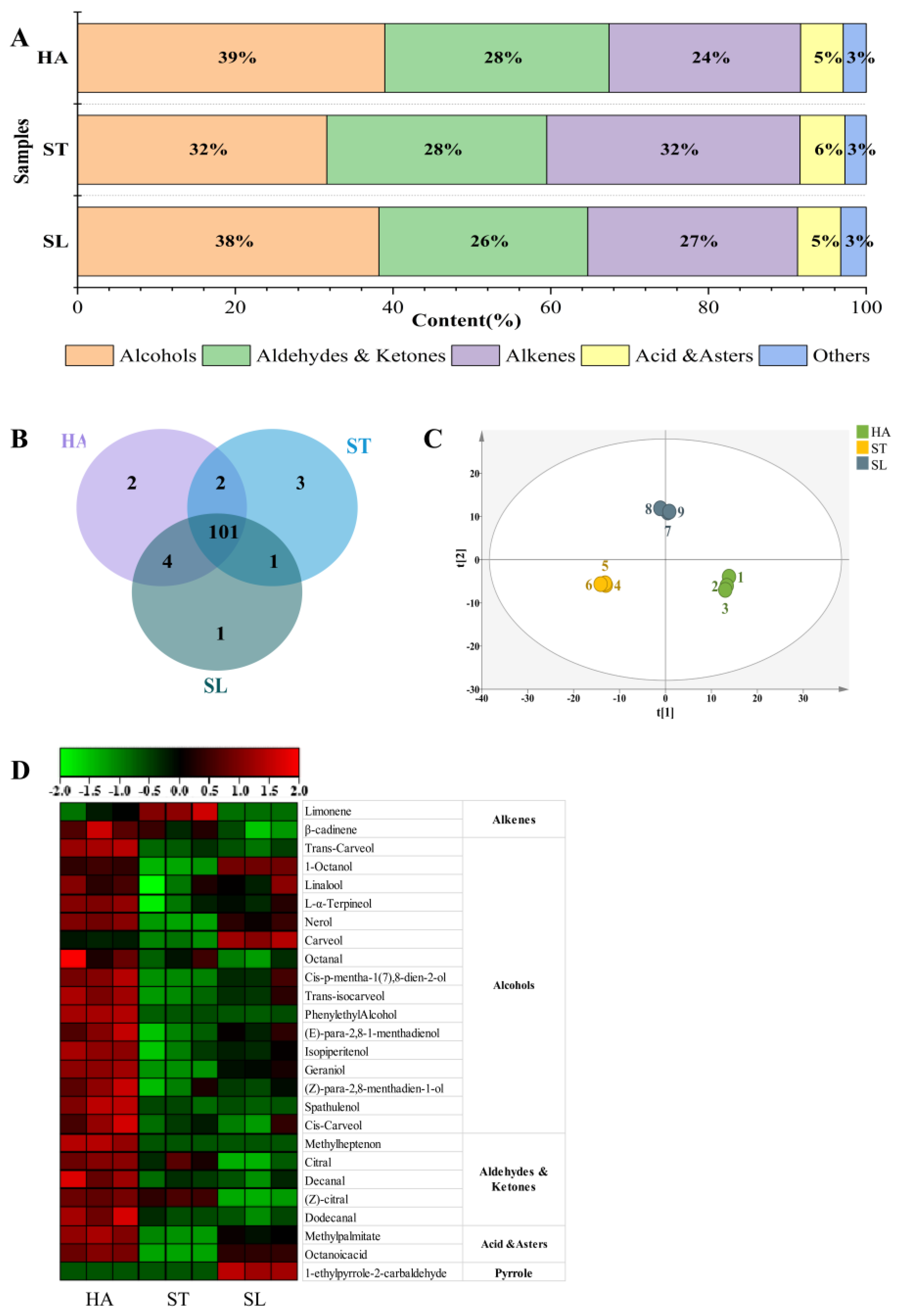 Molecules 28 01079 g003 Molecules 28 01079 g003
