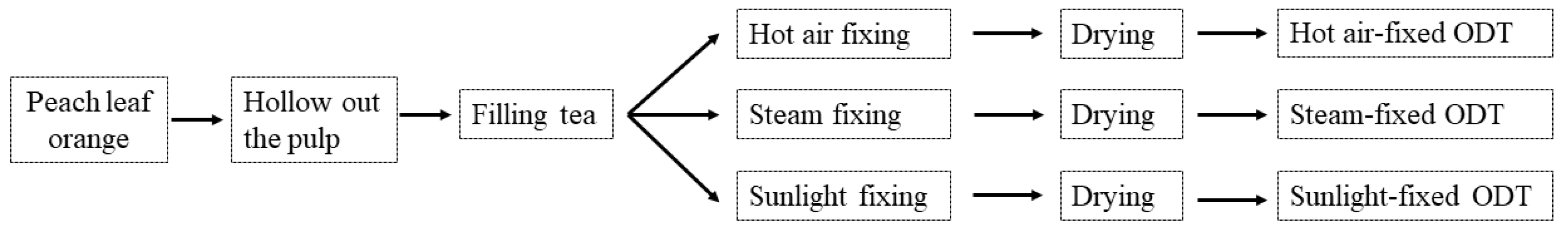 Molecules 28 01079 g006 Molecules 28 01079 g006