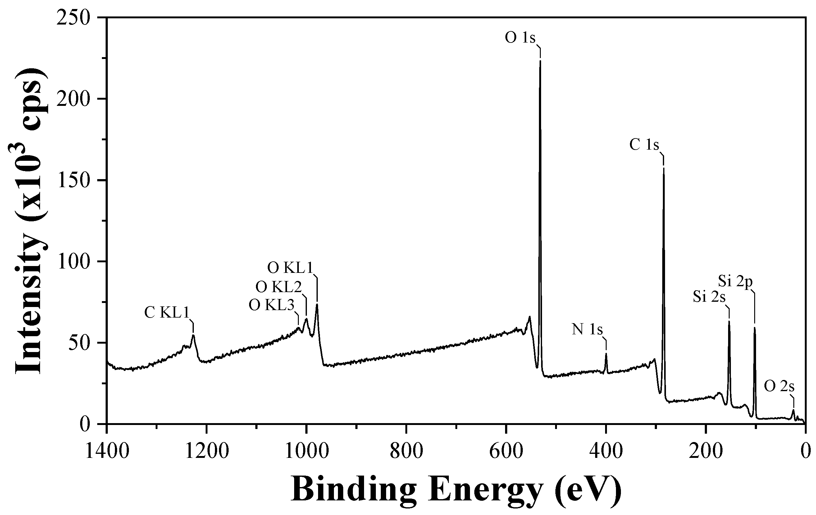 Molecules 28 01085 g003