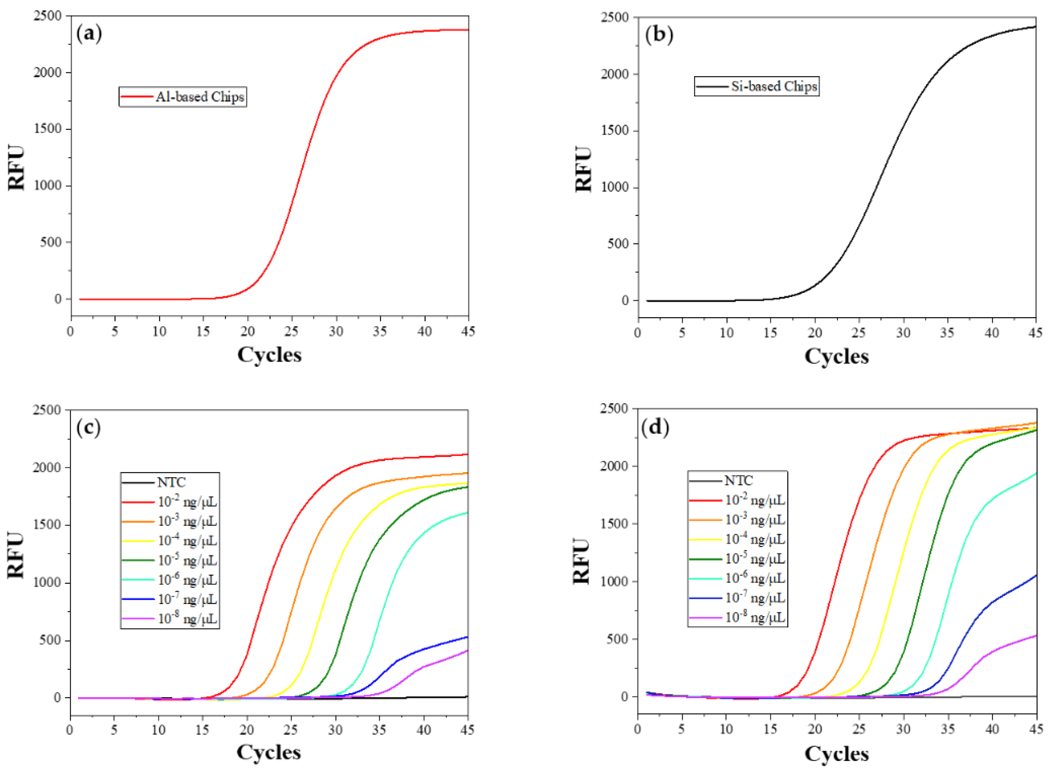 Molecules 28 01085 g005