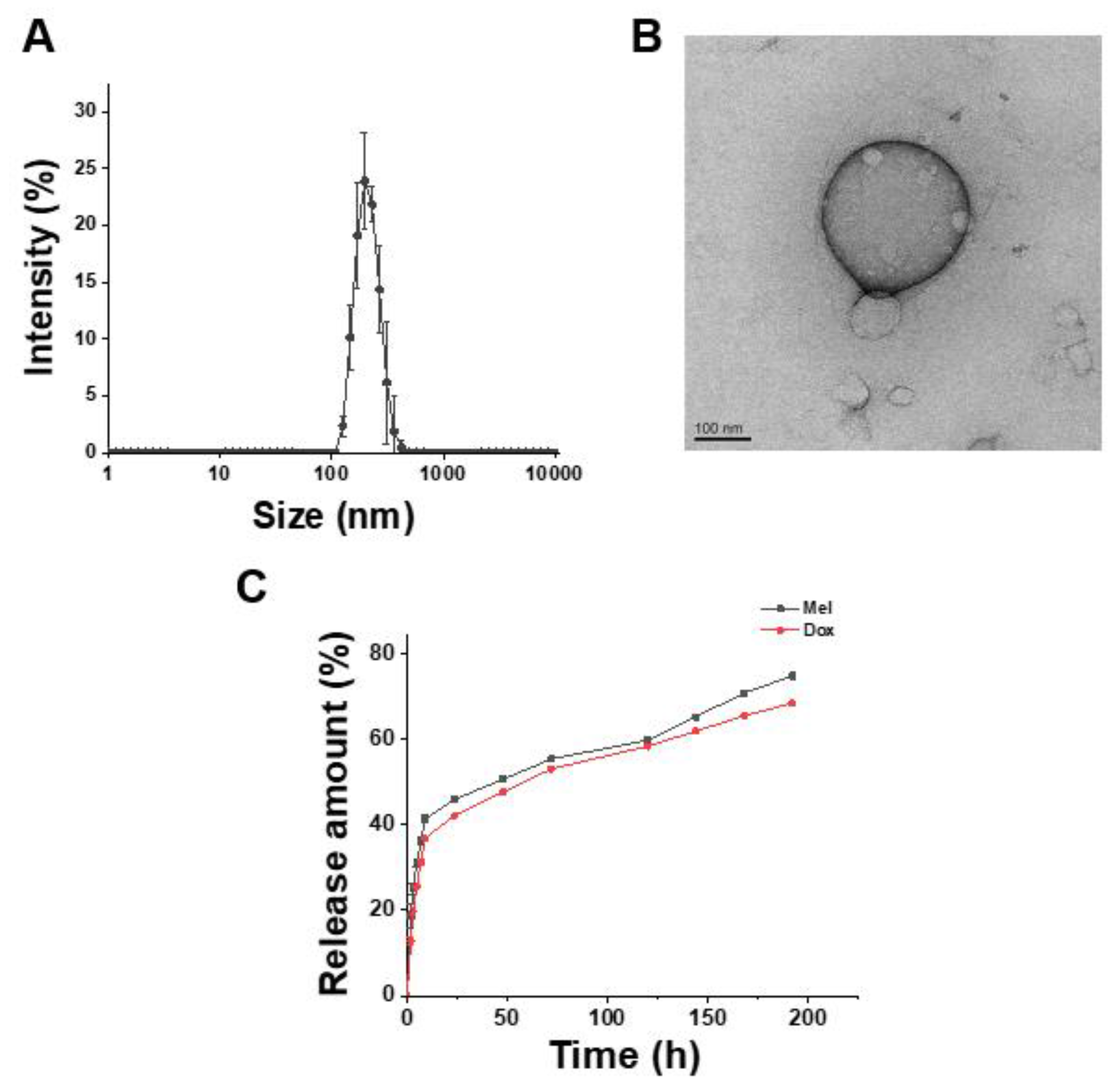 Molecules 28 01087 g002 Molecules 28 01087 g002