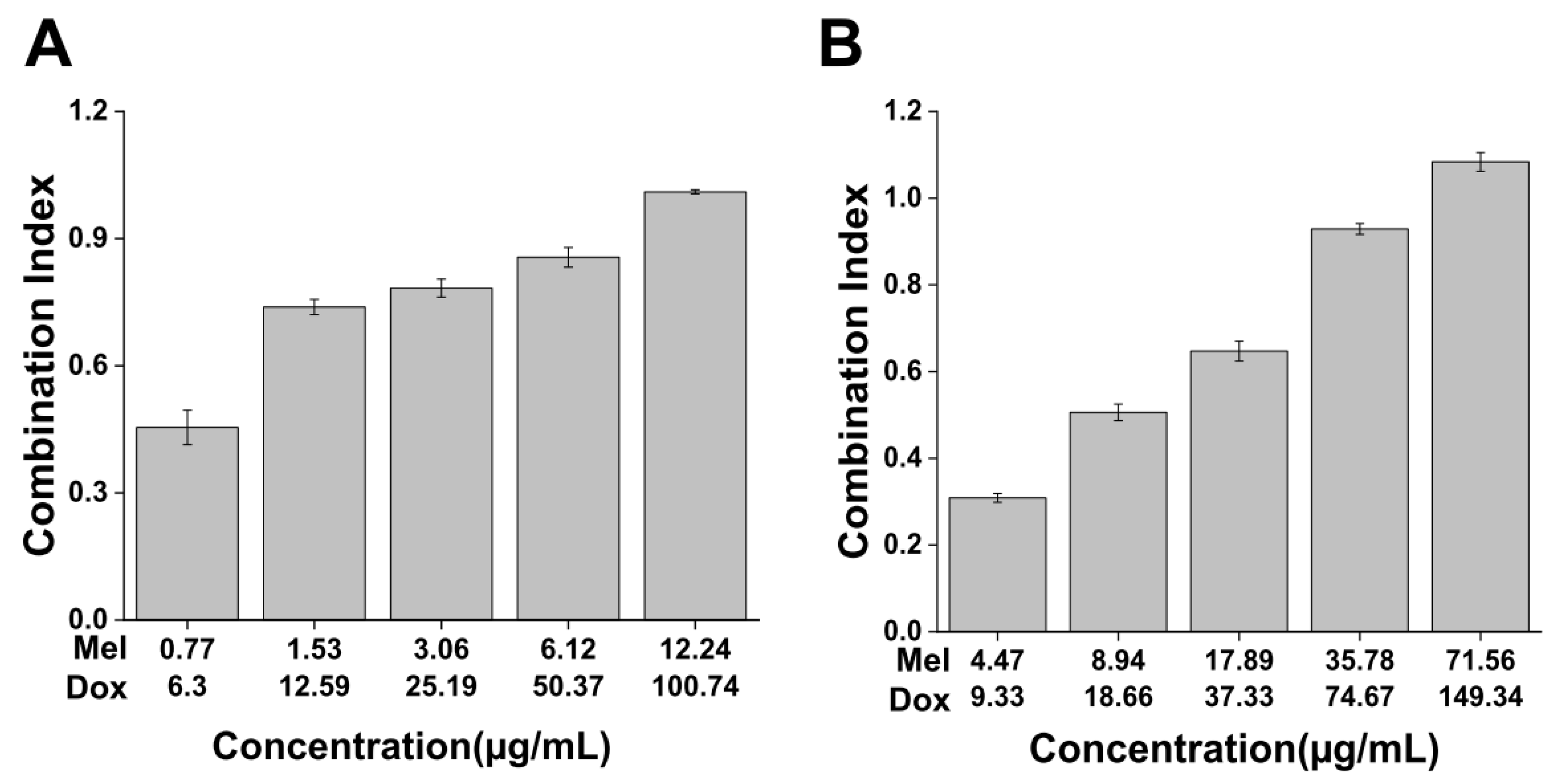 Molecules 28 01087 g006 Molecules 28 01087 g006