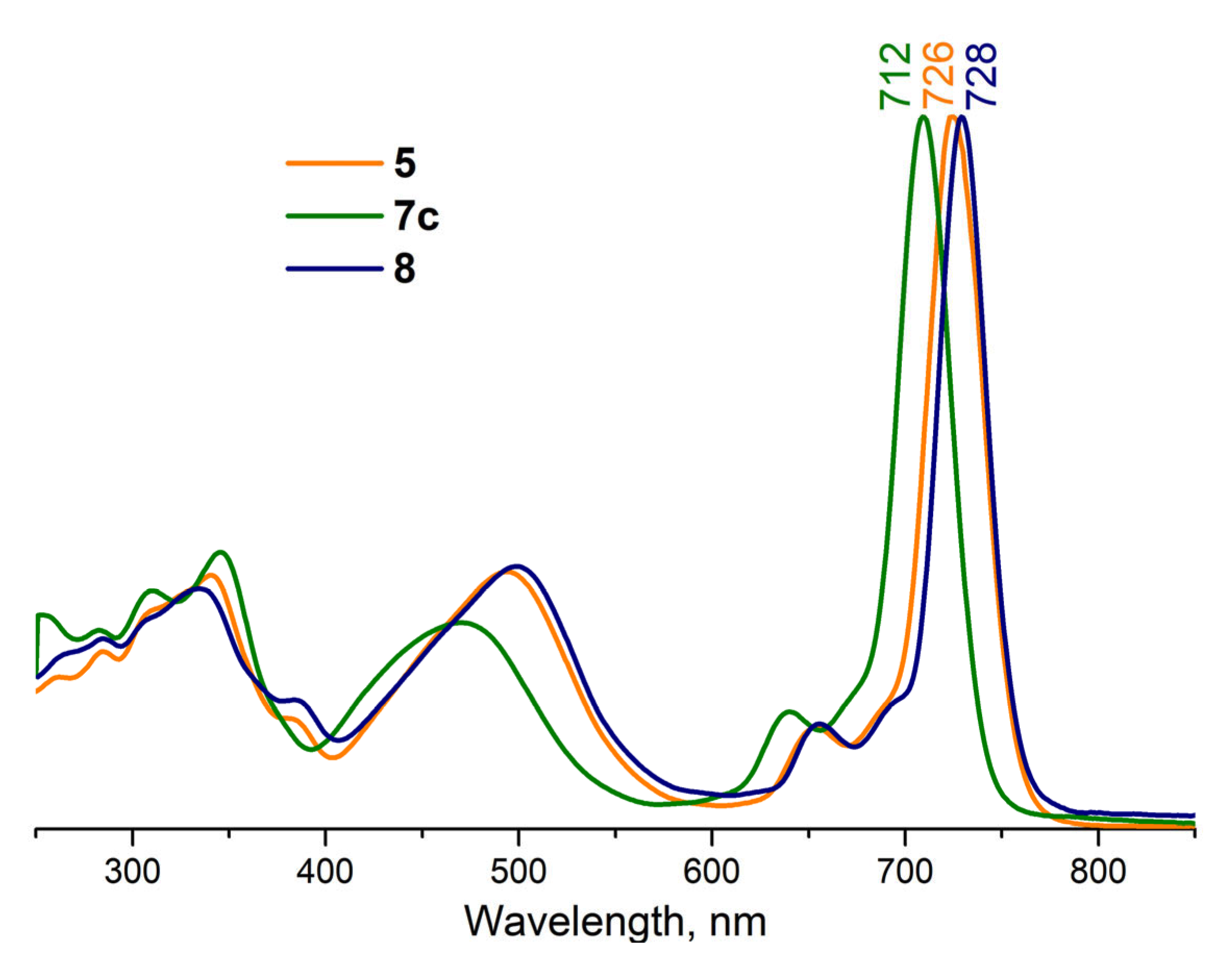 Molecules 28 01094 g003