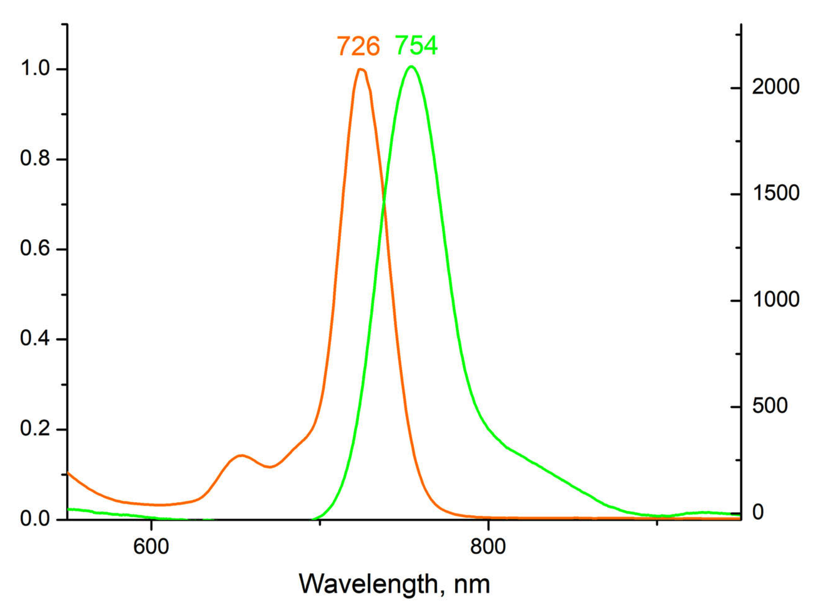 Molecules 28 01094 g005