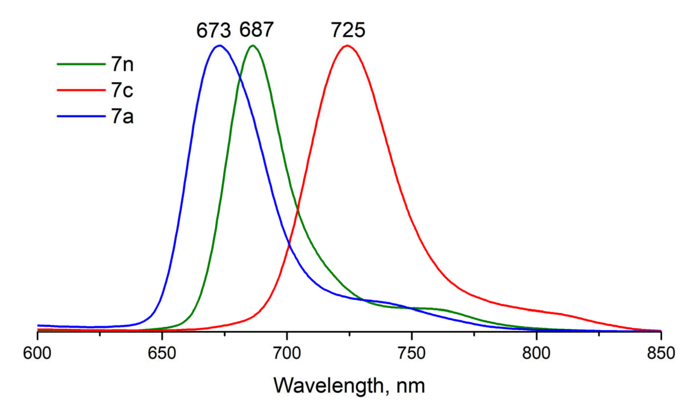 Molecules 28 01094 g006