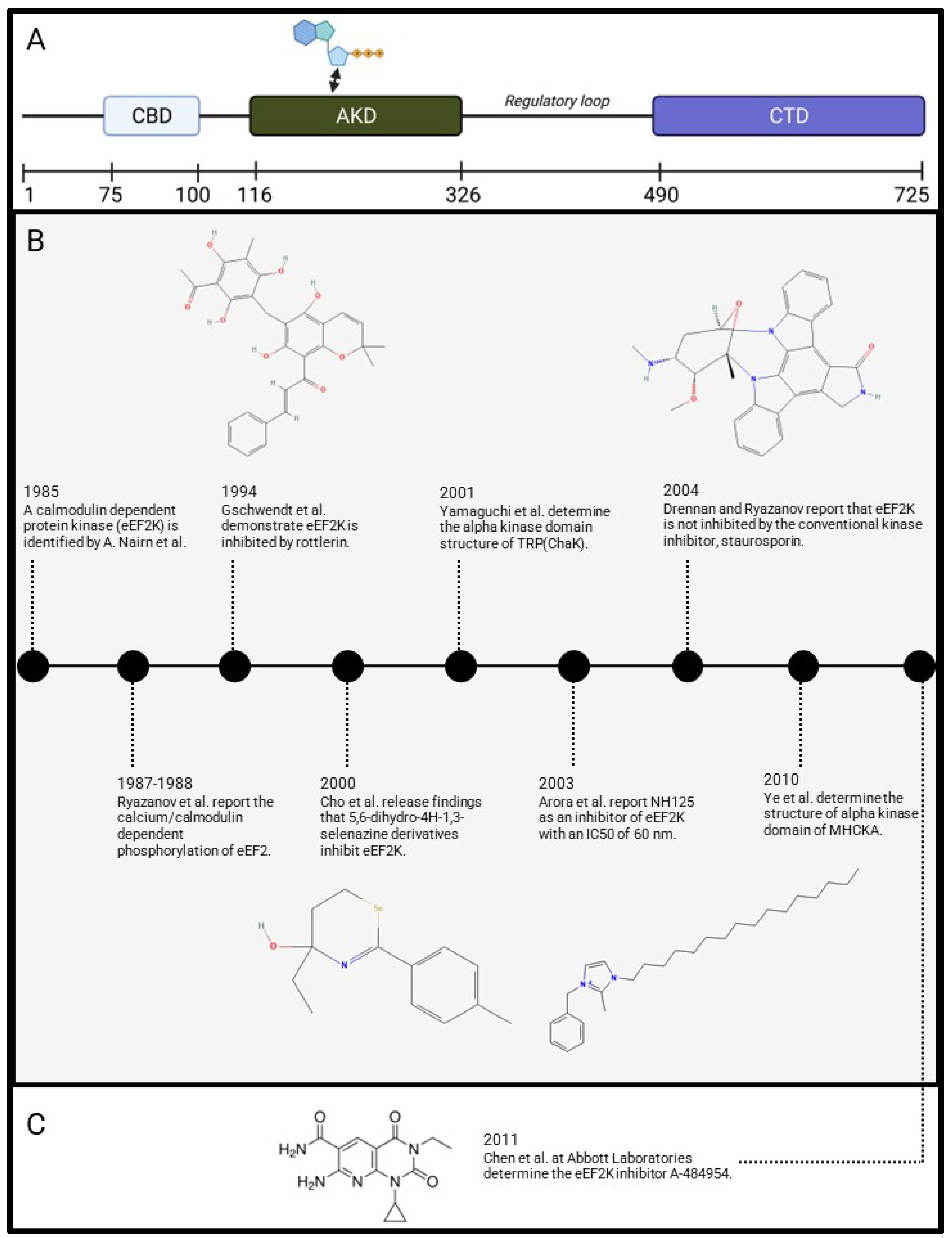Molecules 28 01095 g001 Molecules 28 01095 g001