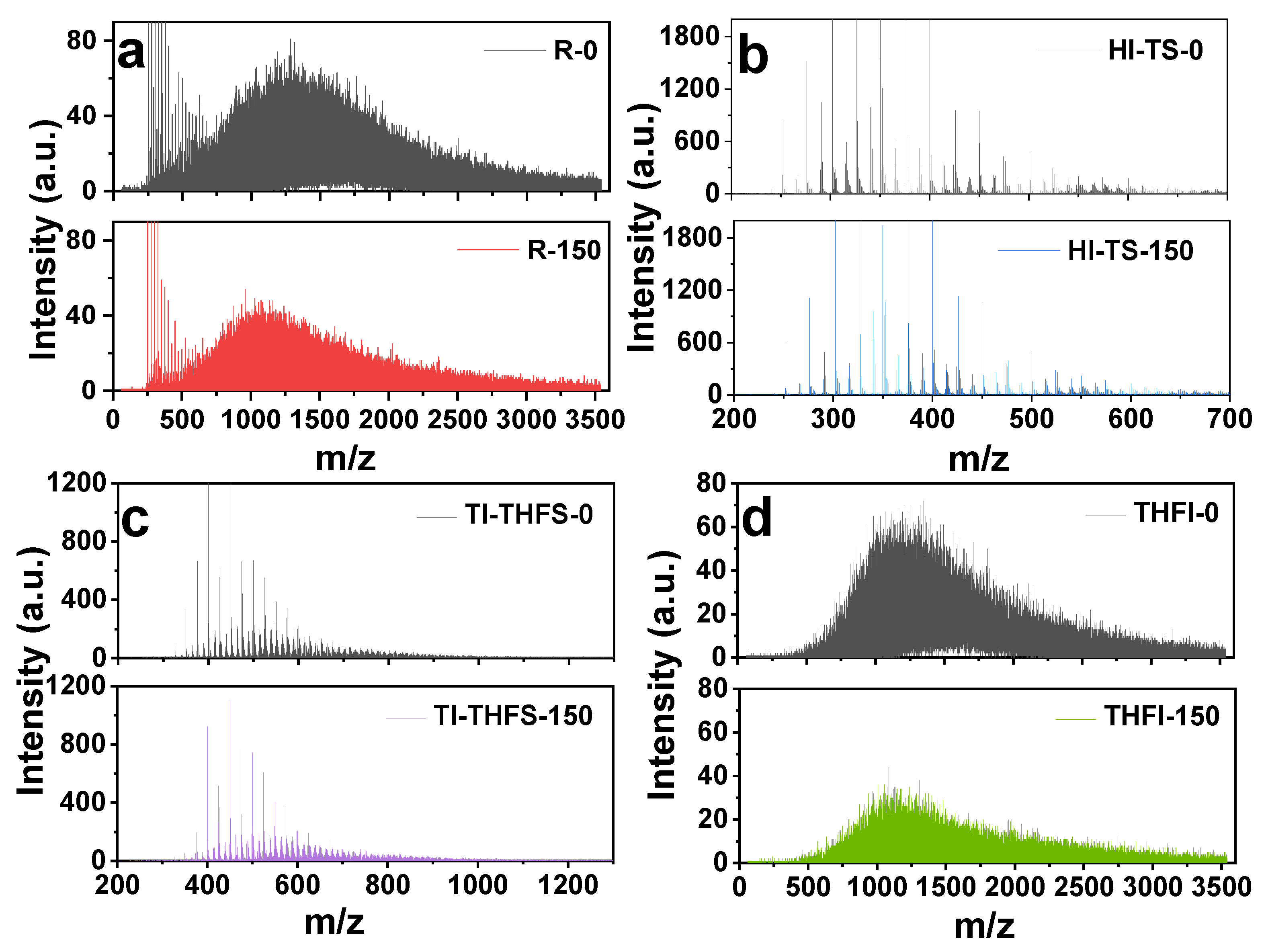 Molecules 28 01097 g001 Molecules 28 01097 g001