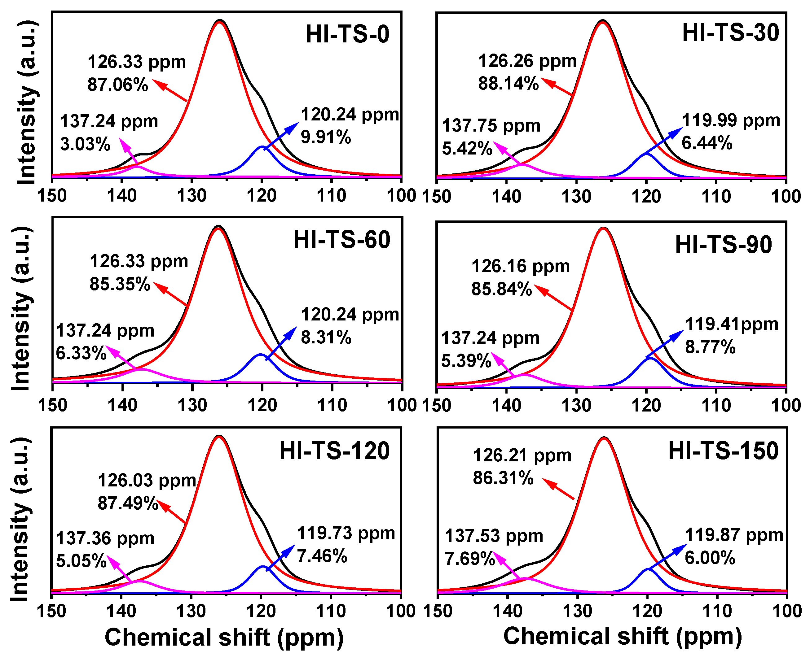 Molecules 28 01097 g006 Molecules 28 01097 g006