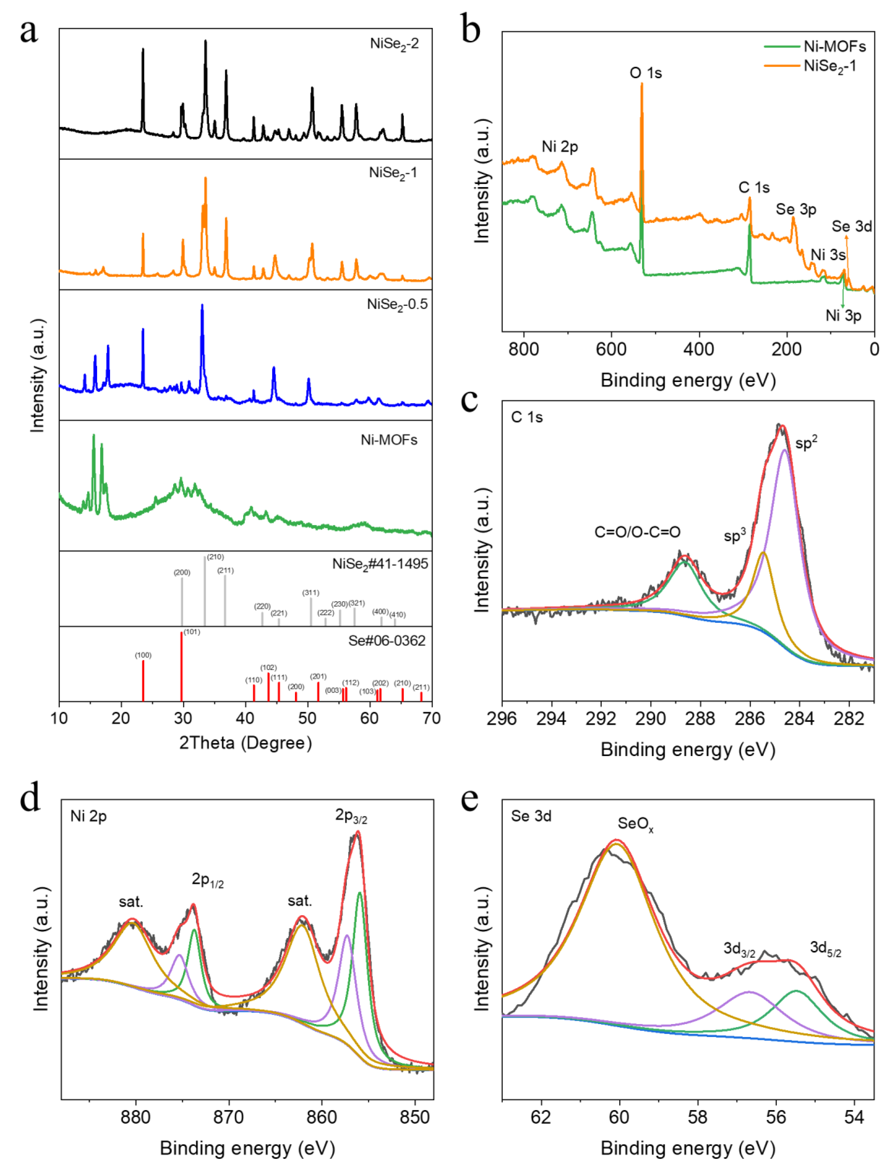 Molecules 28 01098 g002