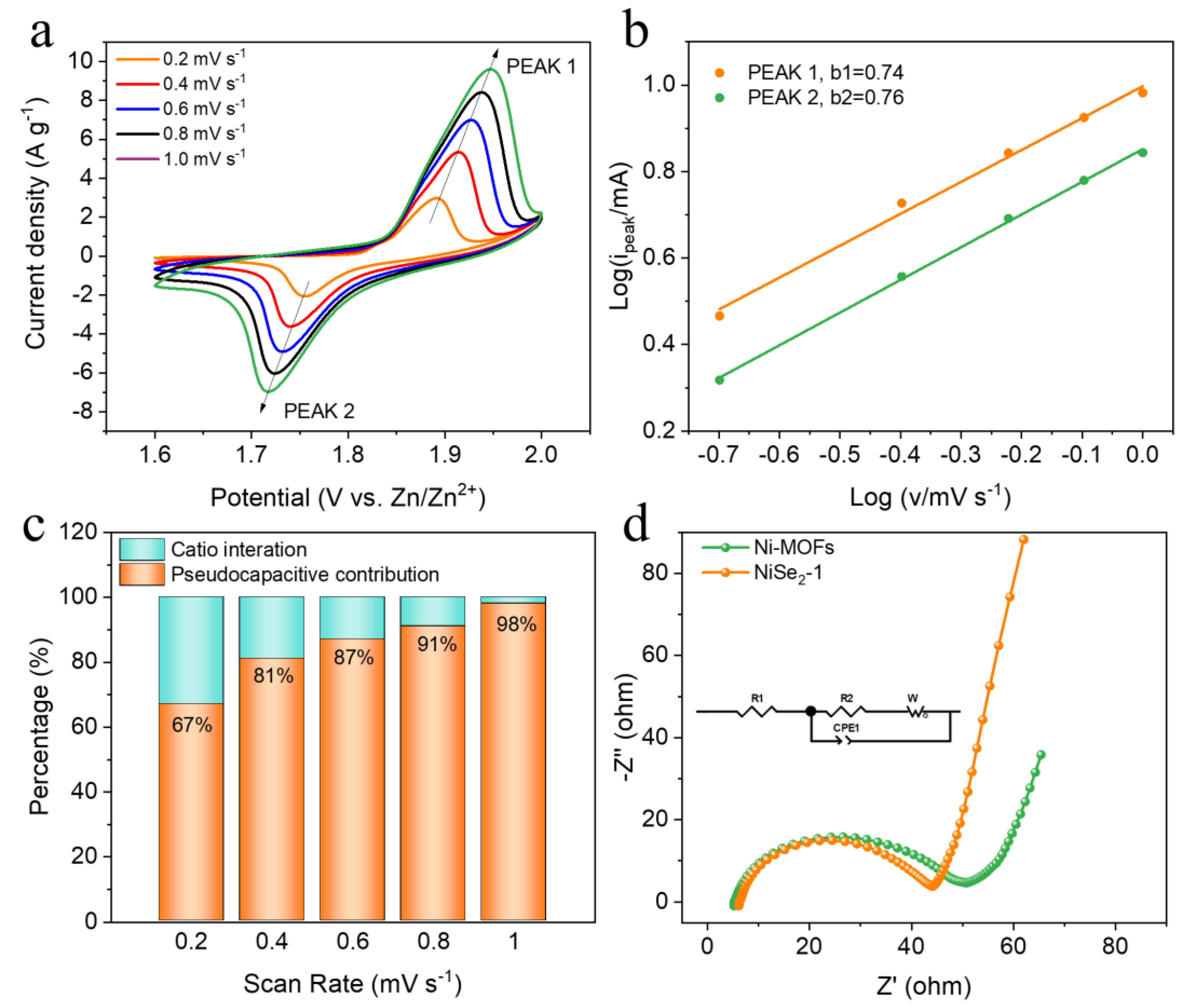 Molecules 28 01098 g004