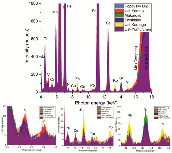 Molecules 28 01099 g001 550