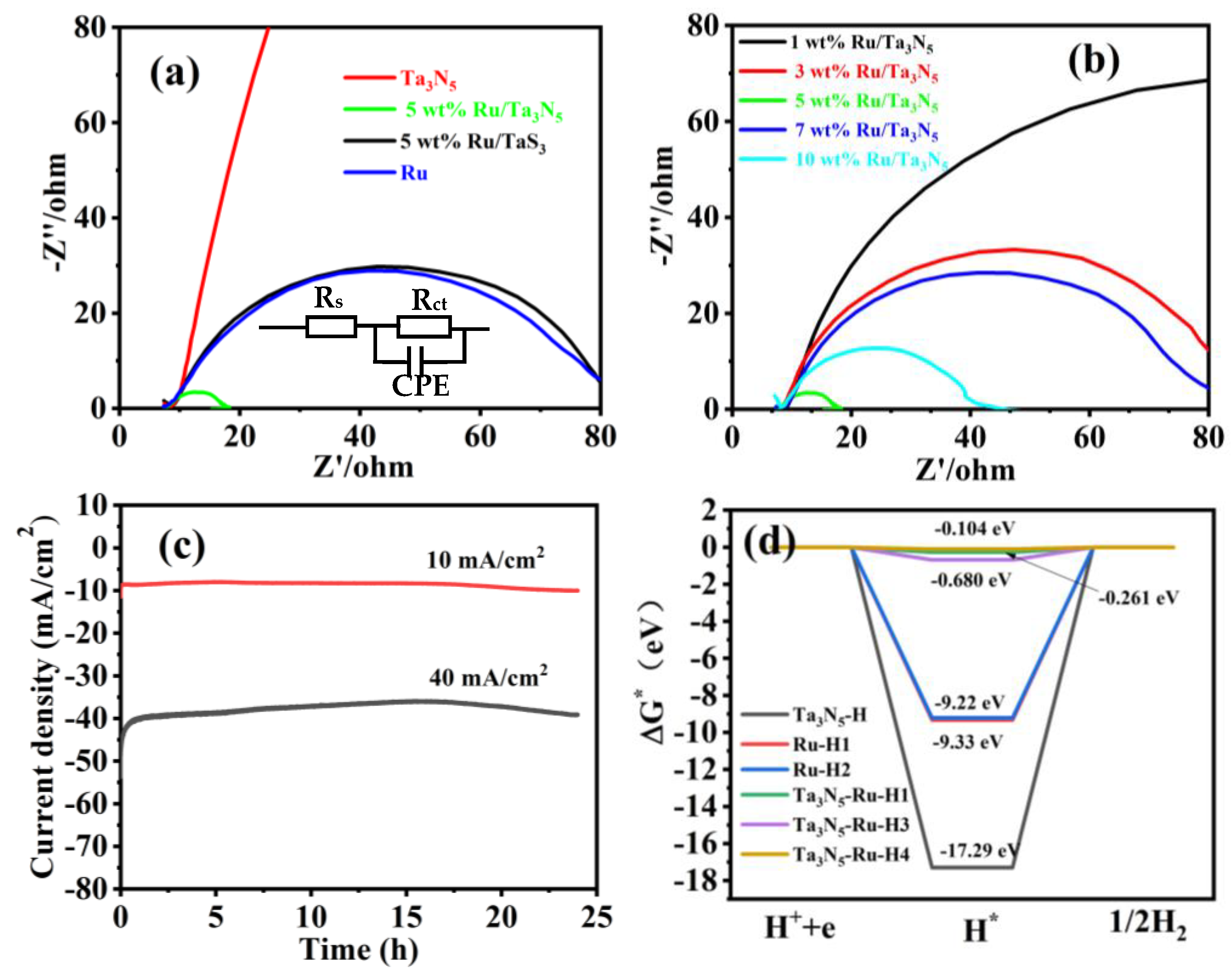 Molecules 28 01100 g006